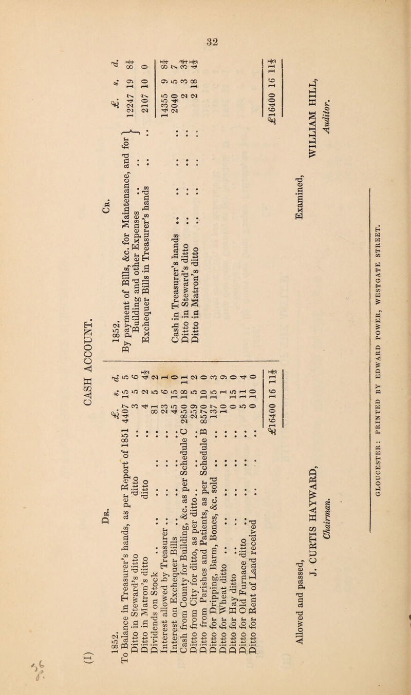 CASH ACCOUNT. 32 C<D H)^ H(+ «5H- H|d H|« ft rH rH rH rH ft © Cl Cl © ft © ft ft © H rH H u .O i-3 i—i K © ■Ki CHI ft ft G G c$ U 0) o G G G a» 4-1 G ®fH c3 S f-i *2 o <8 03 a> 03 g a> ft X H P-l 03 rG 03 44 © O 03 ft G G GS m K !-< a> > G 03 G a> (-4 H 03 ft G ~ O _ (j p O - -M 4^ rd GO r- *^3 ^ CQ S ^ ’(H go u GO £ £ 60 G • rH ft Cl ft 00 44 G 03 la g Pq ft £*■> 03 G CC 03 ,G a H 03 03 G £££ d .S .3 rt O O -XJ -i ? 2 44 *3 G • h ft ufiQ ft co Hf^ JintO^NHOHNOCOOiO^O lOiONin^iflauooioHinHO H rH r—i i—i rH rH rH rH KM^rtCOWOffiONOOWO O ft ft 00 (N 4j( lO id N CO CO (N lO H d Sfi Q ft . 00 pH Ch o 44 O ft o « -2 P3 .© 03 ft 03 G O H> 44 o 03 r”H G ft 03 rG 03 CO (4 03 ft 03 G O 44 6 ft CO *o a c3 rd co o % 4-J &H 4_3 O -rH *H T3 G ft P ^ -H G H £ G ® 03 O fl C H •Go Cl ft .(3 ft d ft oo pq g ^ o ° Eh 03 ft v 03 03 ft O G 40 O CO (4 03 ft G 03 G pQ 03 ^ Sh O. H § C71 © 03 • rH ft ft’ ft 03 G fZ\ 03 _ d3 G g -1 $3 O ft 44 ft 44 >• •»H • rH QO !> n > M O ^ ft G G O 4- s 441 03 03 03 03 5- t 0< 03 03 H 4-1 G G G pq u o f ^ >4,0 4-1 On G A CJ u s § ° 2 00 pq • • • • 03 r—4 G ft ft • • Q * * C/2 . ft f4 pH 03 O ft 03 • S 6 03 ^ H 03 . G 03 . 03 G '43 O g pq P^ - ft a : £ b G G pq o 03 ^ 4-3 03 ~ H ft bC^ 2 G •H 44 i H Cl, c3 « ft s ft .ftft P tH U H|« OD O o ft ft rH o 03 03 _ G 3 a s a ft d ft pt, ^>ft co ft 03 > • rH 03 03 03 S-4 ft G G h5 «4H O o o o o 44 44 44 44 44 44 44 44 ft 03 OflQPflflflfl 44 G 03 ffiOq5 (4 tH tH ft o o «H Hi O O O 44 44 44 44 *4 44 ft 03 .a a G X w § £ H{ K C/2 tH H ta hT ^ ft 03 03 H*5 03 G ft ft G G ft 03 i? O 8 e « s GLOUCESTER: PRINTED BY EDWARD POWER, WESTGATE STREET