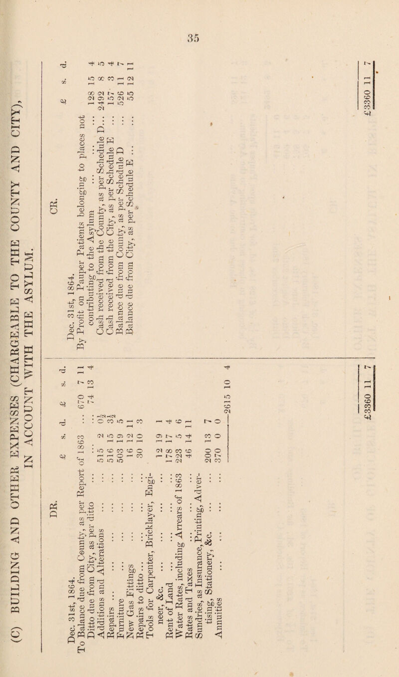 (C) BUILDING AND OTHER EXPENSES (CHARGEABLE TO THE COUNTY AND CITY), IN ACCOUNT WITH THE ASYLUM. 35 =ti © © Ta t—i © .9^ : r1 fcgg ra H I—I <01 • <£> 00 Cm CP 03 pp Q 03 Cg © H cpj CO P! PP -4-3 l-43> GO Cm O © > o c3 43 1b in cu r_g PP -4-3 © ba • r—I oU ‘43 © © o3 +3 © © © ■+4J CO CO <D ^5 O ^ Cg fl O o -S ^3 Tj rM © IS -rH -W w o H pH co p •a •- g a Ph rH ^ PS PPfH ^ O .. CO +3 g Jw «3 Cm O b a * K*. Cg r-H ? ao © © o cm O © M © fcH -4-3 « § b © o 5 a M GO Cg o> 4H c5 fl w ^ D K Cu 0^ w O) K 03 Po H PP^Pn to 2 pH '■a a a GO 5D © a 43 • rH . rH CO rH ^ P <