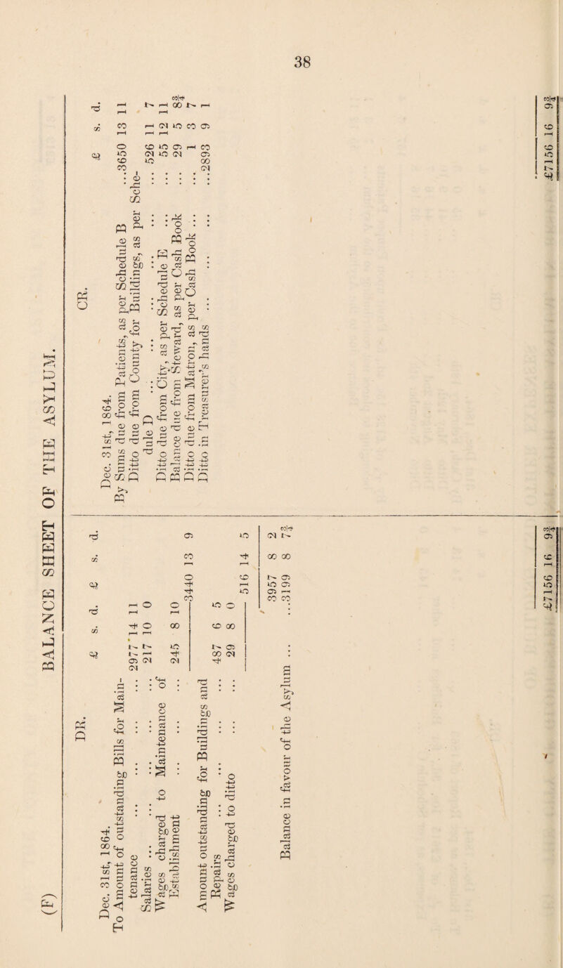 BALANCE SHEET OF THE ASYLUM. 38 M|<# =« OD ID 00 • i XJ1 u <u r*3 3*'. 03 lO Pp • N N o N 03 CTi 04 ■of CN wH< <M I - «s pq &E p -£ : : CG -M > o > 0l_| 1 O (j, : r 03 ! a i.2 1 £ g £ : jq ^ p <! CO CfH O 03 03 <v 4-4 c c$ 33 fcJD r-1 S *3 &c p •+-i 'p H» 03 P tEg rP -S O .g 3 co c5 <D 4-4 br cq rj- r-Sy •03 < ■2 r— . <3 -u 03 £ &P O 03 O <0 r| +a .2 03 « * CG £ P- o o <g be gpp p -< £ < & -4-3 ^4—< o ,g D O r-S pq
