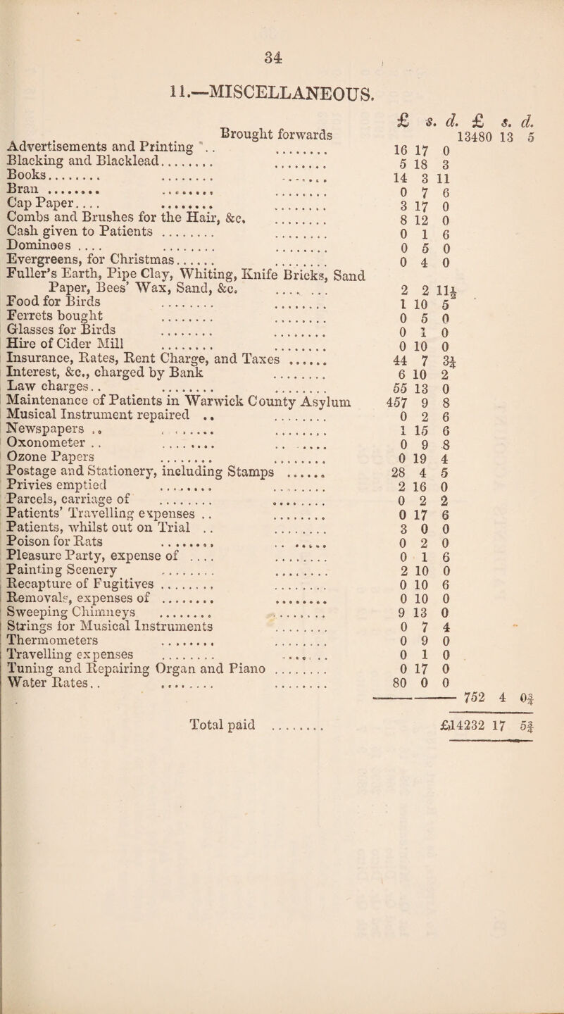 11 .—MISCELLANEOUS. £ s. d. £ s. d. . . a Brought forwards 13480 13 5 Advertisements and Printing .. . 16 17 0 Blacking and Blaeklead. ...._ 5 18 3 Books. . 14 3 11 Bran .. ........ ........ 0 7 6 Cap Paper.... . . 3 17 0 Combs and Brushes for the Hair, &c, . 812 0 Cash given to Patients . . 0 16 Dominoes .... . .. 050 Evergreens, for Christmas. . 040 Puller’s Earth, Pipe Clay, Whiting, Knife Bricks, Sand Paper, Bees’ Wax, Sand, &c. . 2 2 1U Food for Birds . . X10 52 Ferrets bought 0 5 0 Glasses for Birds . . 010 Hire of Cider Mill . 0 10 0 Insurance, Rates, Rent Charge, and Taxes . 44 7 31 Interest, &c., charged by Bank 6 10 2# Law charges.. 55 13 0 Maintenance of Patients in Warwick County Asylum 457 9 8 Musical Instrument repaired .. . 026 Newspapers .. . .. ... 1 15 6 Oxonometer .. . .. _ 0 9 8 Ozone Papers .. . 0 19 4 Postage and Stationery, including Stamps .„ 28 4 5 Privies emptied .. .... 216 0 Parcels, carriage of . ........ 022 Patients’Travelling expenses .. 0 17 6 Patients, whilst out on Trial .. . 300 Poison for Rats ....... 020 Pleasure Party, expense of .... . 016 Painting Scenery ........ 2 10 0 Recapture of Fugitives. . 010 6 Removals, expenses of . 0 10 0 Sweeping Chimneys . ........ 9 13 0 i Strings lor Musical Instruments 0 7 4 Thermometers 0 9 0 Travelling expenses . ...... 010 Tuning and Repairing Organ and Piano . 0 17 0 Water Rates., 80 0 0 - 752 4 Of Total paid £44232 17 5f