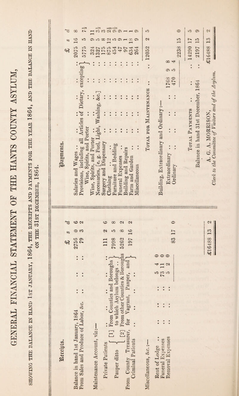 GENERAL FINANCIAL STATEMENT OF THE HANTS COUNTY ASYLUM ft X w 5 w o ft X ft W W H ft £ <3 •> CO GO l—t « <3 W pH EH ft to H tH 5S co CO H PH <3 pa pq w Q pq v-H £ <3 w O to pq H Pq ft M w EH CO o H w (3 CO W H H H EH £3 rH CO 00 O >H ft <3 ft Ya X ►o H C/3 ft S3 -53 w ft o !?3 <3 ft -53 ft ft w H O !*3 O K 03 CO Mjn 4>. Hi?! rH)N t-'jCI cortooffi OS eo ct? o to e»ioxcnooHCGCi kO o t'* o *>» CM kO -+! 4-- lO kO X* t>» t-» t}/ M< CM CM NiO^C5CO<0 CO CO H M ^ CO CM trc c £ R5 iO o »o CM iO pH 1—1 CM 00 o m> CO cs o CM CM CM CM r—4 CO pH m • • CS lO • co o • CO !>. • • X>. Tj< r—1 • H o • • <3 • • • 1 • « • • & >> m • • H M <3 k—1 C3 d * H * • £ 14 X5 T3 s P5 o Sh o • • i* < [q H3 • • PH *4 d c3 43 » . O • • o Eh £3 • • H nf CM •HH O 00 as —I a <D cd o Q CO cS Sm o OS ?-> cS £3 CO P-t n3 >» X £h s- ta O 3 ^ os a fro -g g o WO r—« • rft 3 pq 03 CS £5 cs 13 pq CM CO GO GO hJH CO rH •VA ns - c ^ £ O o in l-H -2 pa £ pa. O o> tk n j *<» .3 < K ■*^3 ci *Ns o *Ns 'NS CO CM to 00 CM CM o CM CO O CO CM kiO 00 o 4>. CO rH pH pH O os rH CO CM X>* CO 00 kO »N f—H 03 to 05 oo 00 !>. f-H CS CM rH -tf CM kO CO H1 « • </} rx o o o to. cS nf< i-h CM iO CO kO t/3 <4 £ cs CO 4- 00 © ~13 3 n § o a <u CS « - 2 pq no c a m OS 13 <72 ns £3 cS 44 os CS § a 13 £ pq pw EM • r—l P> S3 d O CD <D CD CD d 2 CD +-> d • rH a s CM no cs tn £3 O as a eS r——< *0 o t/? • c/3 CD CD CD d b£) <D H3 O hJ «4H o X H fc3 CO CD 73 £< <D r—M X W Is o a <o CS 3 pa csh pp