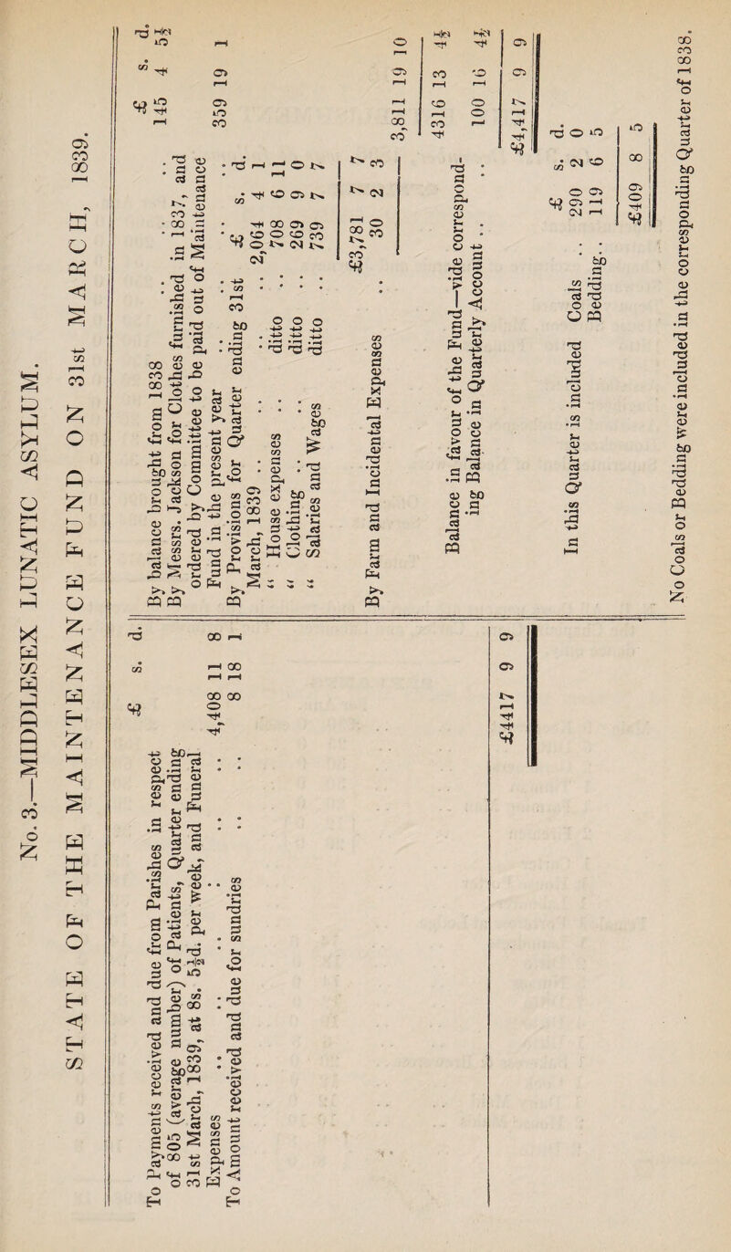 zn < H <1 d d d H d ft Q CO 6 £ Oi CO 00 Q d <1 Xfl r—I CO £ o Q £ d fe a Q £ <1 Jz; H £ i—i <1 H d Eh £q O H <3 H in Mrsi O «« >o ->+1 a> 05 iO CO . T3 05 , £3 O 3 a 3 § CO GO d *pH ^ d .as o k-3 3 o no • pH d <u x> of — O !>. p—4 OC!N 00 05 05 O O CO o r—i Hit) 3H C5 05 CO ID C5 r-H r—1 r—4 r*H OO o p—4 rH o <—< GO^ CO j—J HI CO CO n3 05 32 CO *s 5k 3 00 a) CO ,3 co -*3 ^ o O O H '_ .O «+3 '♦i +Z a r3 O bO os 3 ^ O W 5h 3 X! 1-5 u 05 -kk £3 o co 05 5k Ok 05 O 3 3 15 .3 K*k k*> 03 pq a a o «05 >>X! X2 <Tj S 5 —• 5—I rr-f 13 ^ <73 2 5k ? O pt-l CO bo 3 • i-H T3 d <V Sh <d *H d =5 O’ £ C5 CO OD > pC o o Sh u* CL d § cq O O O -kk k-k k_> -kk -kk k_> 'S ^3 ^3 • • 8 bO CO 05 >«* CO 3 05 s 05 .a .2 <» %4 Z +■> <3 h2 r3 ^ W C/3 n3 3 3 OJ <—I o CO zn 03 on a 03 CL X *13 <D rd • r-4 05 3 k—I n3 3 3 a a Pq pq i ■33 * 3 • s* zn 03 I : 05 -kk 05 § 3 O T 8 x< 3 JS* 3 5k Pq ® 05 2 5 § S-4 6 pH 3 « O 05 > 3 4H *• rk «J .a pq 05 bO 05 a s •<-H 3 13 P3 00*3 O C5 EfJ C?5 -H  CN <-h bO .a n3 3 n3 O 05 o eq <D I 3 a Jm CD -*-» S—« a & a m • p-« X3 kO 00 CT5 o EO r—1 i-H o Ht. 3^ 05 „ 05 •- U* n3 to, a 3 C/3 <D C/3 CD p3 /» • pH S-. C3 pq 5k 05 3 3 Pq 03 3 3 O^ 05 42 %' >-H a -43 3 O, 05 3 na 33 3 3 'TJ > • H <13 O 03 ^4 03 CL H3 *h|N iO co GO d 03 _ CJ ^ e° ^*00 CO Pk «4-l o ° H 5k 05 3 a -a S * ^ cT OJ CO bboo 3 r-^ S-k 05 > 3 r£3 05 5k 3 C/3 03 » p^ PH d d C/3 Jh *2 05 3 • <73 n3 I . ^ * 05 ’ > • H 03 03 03 Sh in 03 CO d d 53 &a -ai 'q <t? No Coals or Bedding were included in the corresponding Quarter of 1838.