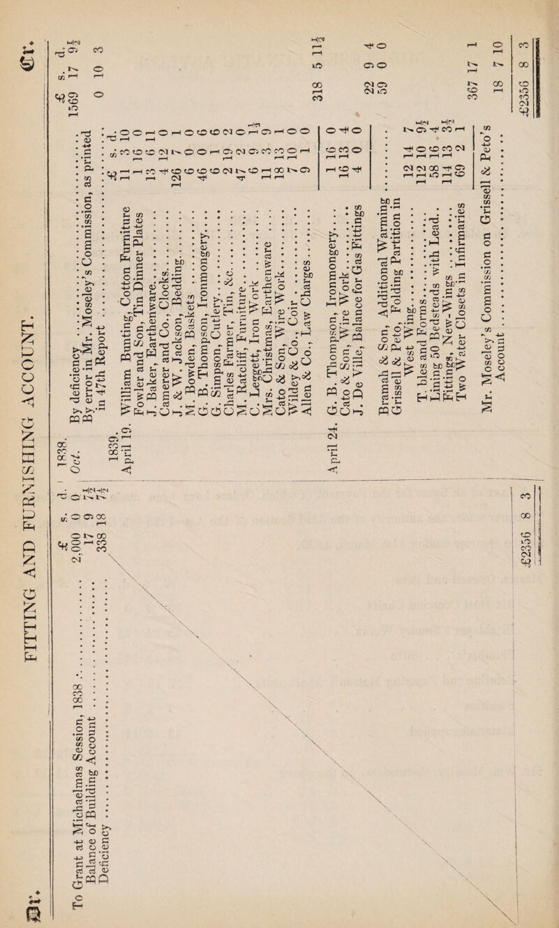 FITTING AND FURNISHING ACCOUNT. MC» 03 MfC* r—4 . o o 03 <u C «5 • ^ 05 tea & p ptf OChOhOP<CWOhCi^OO 01 rt 03 tn -C -H 5=1 P .£ c to 0 • 5 to <3 O o _ S>-9« PQSS^ P . O • ■ • .2 - o . P >j- j- ; O0 • M Ji 3 g P m- 1 g gS o|Stf|o a> bfl <u _, >73 M QC co • oc > — tl .Cl Ci co —< OC •£ rH CM 0^0 CCOO : • bo • • S .• • +3 M . ■'- I-? r 01 P C.c c 2 op • =M dj OOo ■c OI P- H|N MW t>. Cl rrl CO rH TfOCCOOI f—H rH lO iH CO 5 b/D CfcPM <^<^5 Sm S'C PPO ’ cc : J 4-> G 0^ C3 :.g 1 cd ■^•p CO tJ3 .a=s b= to ~o HI 01 to *co oi ^3 oi O to O IS • HDtHDt P O O'* l> ^ Cl GC «« O lb» CO O I-H CO O CO oi CO co I CO lO CO OI CO CO 00 P H .2 p 05 O 05 0 <D O « w> p .S Q> , CD ' MH M- ^ o >v o HI 01 P CD O 01 P O CD tp eD cD 1> c«o c H