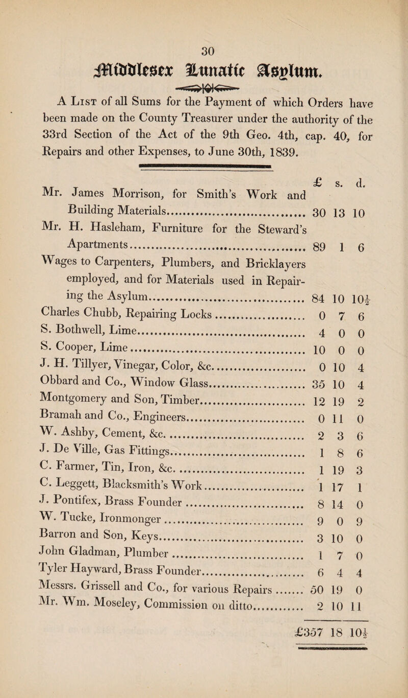 jHfljtrlmx Ettitattc gteglttm. A List of all Sums for the Payment of which Orders have been made on the County Treasurer under the authority of the 33rd Section of the Act of the 9th Geo. 4th, cap. 40, for Repairs and other Expenses, to June 30th, 1839. Mr. James Morrison, for Smiths Work and Building Materials. 30 13 10 Mr. H. Hasleham, Furniture for the Steward’s Apartments... 89 1 6 Wages to Carpenters, Plumbers, and Bricklayers employed, and for Materials used in Repair¬ ing the Asylum. 84 10 10£ Charles Chubb, Repairing Locks. 0 7 6 S. Both well. Lime...... 4 0 0 S. Cooper, Lime. 10 0 0 J. H. Tillyer, Vinegar, Color, &c. 0 10 4 Obbard and Co., Window Glass. 35 10 4 Montgomery and Son, Timber. 12 19 2 Bramah and Co., Engineers. 0 11 0 W. Ashby, Cement, &c... 2 3 6 J. De Ville, Gas Fittings. 18 6 C. Farmer, Tin, Iron, &c. 1 19 3 C. Leggett, Blacksmith’s Work. 1 17 1 J* Pontifex, Brass Founder. 8 14 0 W. Tucke, Ironmonger. 9 0 9 Barron and Son, Keys. 3 10 0 John Gladman, Plumber. 1 7 0 Tyler Hayward, Brass Founder. 6 4 4 Messrs. Grissell and Co., for various Repairs. 50 19 0 Mr. Wm. Moseley, Commission 011 ditto. 2 10 11 £357 18 10£
