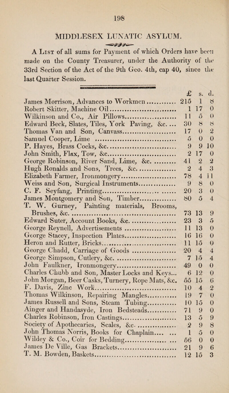 MIDDLESEX LUNATIC ASYLUM. A List of all sums for Payment of which Orders have been made on the County Treasurer, under the Authority of the 33rd Section of the Act of the 9th Geo. 4th, cap 40, since the last Quarter Session. WBmTOWIBnHnMBH'iTWBBliriirill'IIIBIWliBWiMMMhMHBBIBW £ S. d; James Morrison, Advances to Workmen. 215 1 8 Robert Skitter, Machine Oil.... 1 17 0 Wilkinson and Co., Air Pillows. 11 5 0 Edward Beck, Slates, Tiles, York Paving, &c. ... 30 8 8 Thomas Van and Son, Canvass. 17 0 2 Samuel Cooper, Lime . 5 0 0 P. Hayes, Brass Cocks, &c....... 9 9 10 John Smith, Flax, Tow, &c. 2 17 0 George Robinson, River Sand, Lime, &c. 41 2 2 Hugh Ronalds and Sons, Trees, &c.. 2 4 3 Elizabeth Farmer, Ironmongery...*. 78 4 11 Weiss and Son, Surgical Instruments. 9 8 0 C. F. Seyfang, Printing....... 20 3 0 James Montgomery and Son, Timber. 80 5 4 T. W. Gurney, Painting materials. Brooms, Brushes, &c. 73 13 9 Edward Suter, Account Books, &e. 23 3 5 George Reynell, Advertisements . 11 13 0 George Stacey, Inspection Plates. 16 16 0 Heron and Rutter, Bricks. 11 15 0 George Chadd, Carriage of Goods... 20 4 4 George Simpson, Cutlery, &c. 7 15 4 John Faulkner, Ironmongery. 49 0 0 Charles Chubb and Son, Master Locks and Keys... 6 12 0 J ohn Morgan, Beer Casks, Turnery, Rope Mats, &c. 55 15 6 F. Davis, Zinc Work. 10 4 2 Thomas Wilkinson, Repairing Mangles. 19 7 0 James Russell and Sons, Steam Tubing. 10 15 0 Ainger and Handasyde, Iron Bedsteads. 71 9 0 Charles Robinson, Iron Castings. 13 5 9 Society of Apothecaries, Scales, &c. 2 9 8 John Thomas Norris, Books for Chaplain. 1 5 0 Wildey & Co., Coir for Bedding.. ... 56 0 0 James De Ville, Gas Brackets. 21 9 6 T. M. Bowden, Baskets. 12 15 3