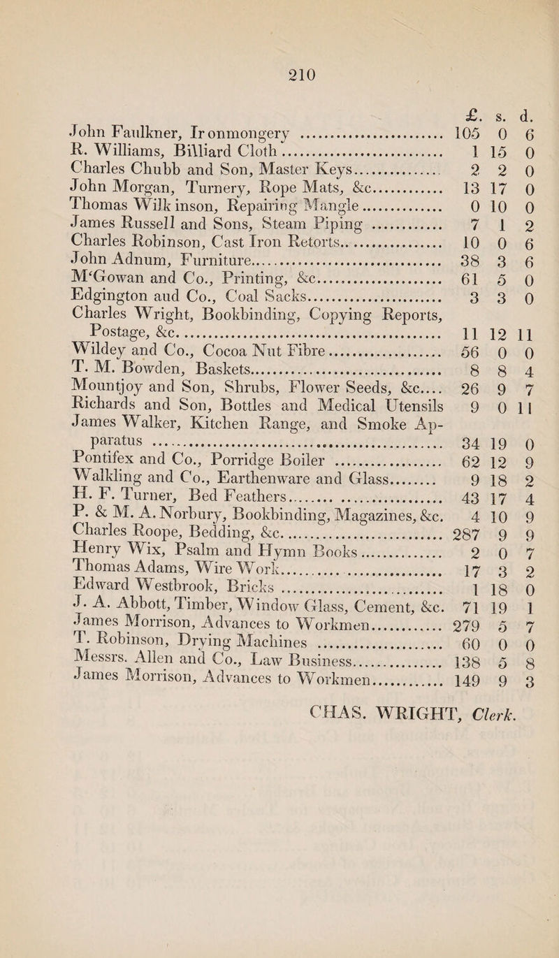 £. s. d. John Faulkner, Ironmongery . 105 0 6 R. Williams, Billiard Cloth. 1 15 0 Charles Chubb and Son, Master Keys. 2 2 0 John Morgan, Turnery, Rope Mats, &c. 13 17 0 Thomas Wilk inson, Repairing Mangle. 0 10 0 James Russell and Sons, Steam Piping . 7 1 2 Charles Robinson, Cast Iron Retorts. 10 0 6 John Adnum, Furniture. 38 3 6 McGowan and Co., Printing, &c... 61 5 0 Edgington aud Co., Coal Sacks. 3 3 0 Charles Wright, Bookbinding, Copying Reports, Postage, &c. 11 12 11 Wildey and Co., Cocoa Nut Fibre. 56 0 0 T. M. Bowden, Baskets. 8 8 4 Mountjoy and Son, Shrubs, Flower Seeds, &c.... 26 9 7 Richards and Son, Bottles and Medical Utensils 9 0 11 James Walker, Kitchen Range, and Smoke Ap¬ pals . 34 19 0 Pontifex and Co., Porridge Boiler . 62 12 9 Walkling and Co., Earthenware and Glass. 9 18 2 H. F. Turner, Bed Feathers. 43 17 4 P. & M. A. Norbury, Bookbinding, Magazines, &c. 4 10 9 Charles Roope, Bedding, &c. 287 9 9 Henry Wix, Psalm and Hymn Books. 2 0 7 Thomas Adams, Wire Work. . ] 7 3 2 Edward Westbrook, Bricks . 1 0 J. A. Abbott, Timber, Window Glass, Cement, &c. 71 19 1 James Morrison, Advances to Workmen. 279 5 7 T. Robinson, Drying Machines . 60 0 0 Messrs. Allen and Co., Law Business. 138 5 8 James Morrison, Advances to Workmen. 149 9 3 CHAS. WRIGHT, Clerk.