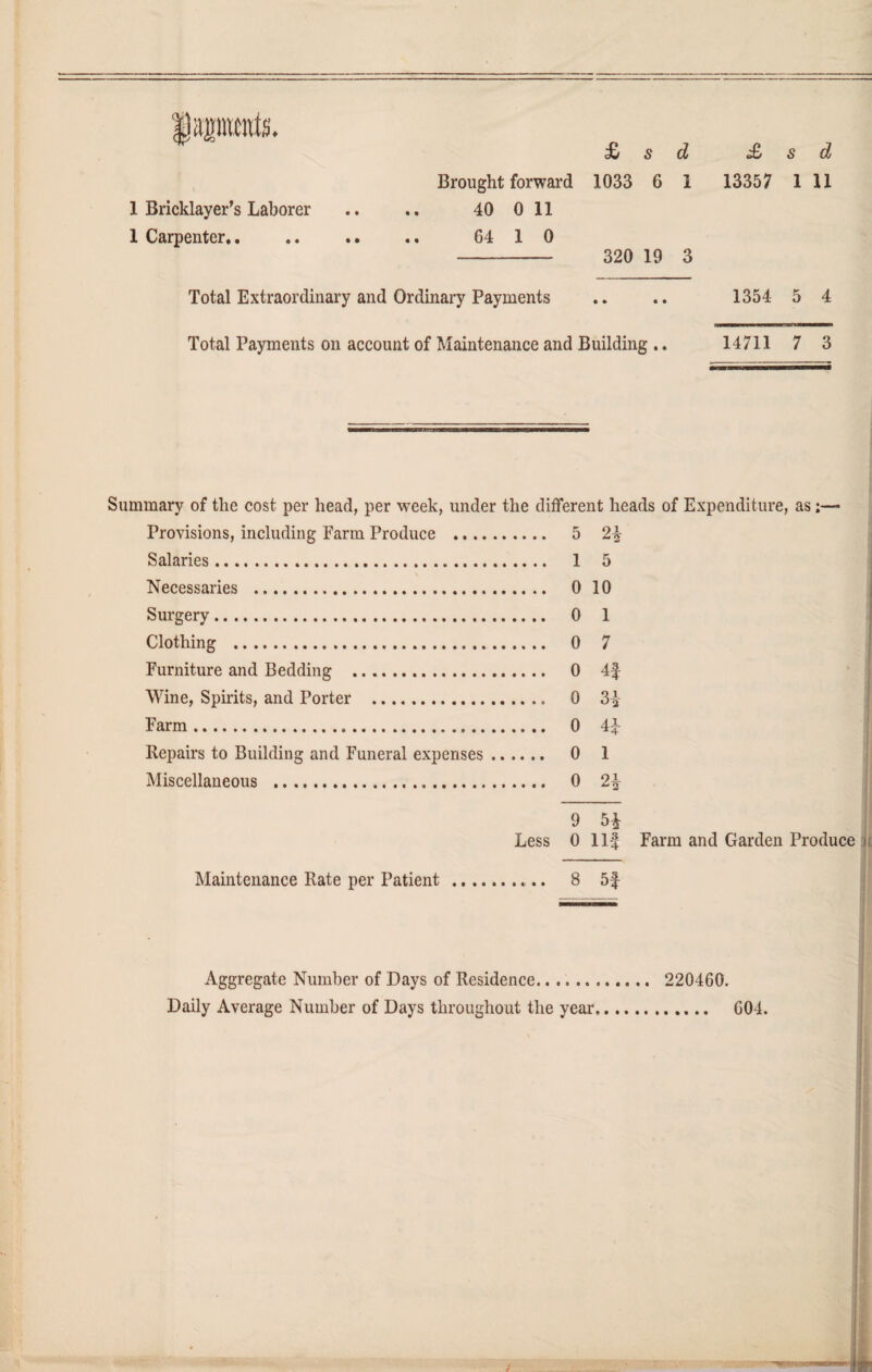 1 Carpenter.. £ s d £ s d Brought forward 1033 6 1 13357 1 11 64 1 0 - 320 19 3 Total Extraordinary and Ordinary Payments .. .. 1354 5 4 Total Payments on account of Maintenance and Building .. 14711 7 3 Summary of the cost per head, per week, under the different heads of Expenditure, as:— Provisions, including Farm Produce . 5 Salaries. 1 5 Necessaries . 0 10 Surgery. 0 1 Clothing . 0 7 Furniture and Bedding . 0 4f Wine, Spirits, and Porter . 0 3£ Farm. 0 4£ Repairs to Building and Funeral expenses. 0 1 Miscellaneous . 0 9 5£ Less 0 Ilf Farm and Garden Produce !i Maintenance Rate per Patient. 8 5f Aggregate Number of Days of Residence... 220460. Daily Average Number of Days throughout the year. 604.