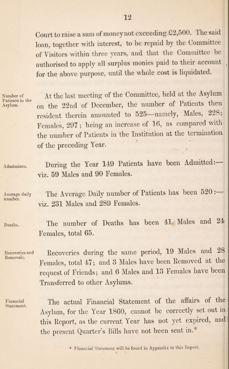 Number of Patients in the Asylum. Admissions. Average daily number. Deaths. Recoveries and Removals. Financial Statement. Court to raise a sum of money not exceeding £2,500. The said loan, together with interest, to be repaid by the Committee of Visitors within three years, and that the Committee be authorised to apply all surplus monies paid to then account , for the above purpose, until the whole cost is liquidated. At the last meeting of the Committee, held at the Asylum on the 22nd of December, the number of Patients then resident therein amounted to 525—namely, Males, 228; Females, 297 ; being an increase of 16, as compared with the number of Patients m the Institution at the teiruination of the preceding Year. During the Year 119 Patients have been Admitted, viz. 59 Males and 90 Females. The Average Dailv number of Patients has been 520 : viz. 231 Males and 289 Females. The number of Deaths has been 11 Males and 21 Females, total 65. Recoveries during the same period, 19 Males and 28 Females, total 17; and 3 Males have been Removed at the request of Friends; and 6 Males and 13 Females have been Transferred to other Asylums. The actual Financial Statement of the affairs of the Asylum, for the Year 1860, cannot be correctly set out in this Report, as the current Year has not yet expired, and the present Quarter’s Bills have not been sent inA * Financial Statement will be found in Appendix to this Keport.