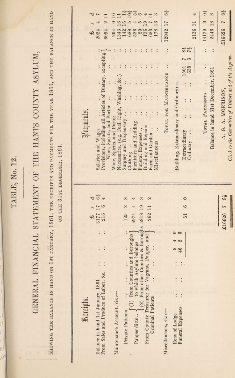 cvi rH O h! PQ <1 H 0 co H O o co EH & < HH HH ^£3 HH HH H Ph O H P3 HH <Q H H h-5 HH O HH Ph h3 ^1 P5 W r^ P3 o A 55 a >5 w o 55 <J H) H M W a H A 55 H O 00 P5 <1 A !>i A A H A O A t/3 H 55 A i—j f* <jJ A P 55 H 03 H A o a A a A H O co CO co A A p 3 p o p p H 03 CO p a H 55 O 5-i A <3 a 55 -<! H> EH 03 55 O P 53 <3 a 55 M P o 55 <3 A <3 P P a H a 55 £ O a 03 l'S CO eft fh|<n iHie^ m|« m|9j m|n He» tM. rM O rH rH o If> to -H rM c0 00 O 00 OO l-M r-H rH r-H rH -H O to C£> kO ^ iOCitsCO tM rM P OO tM r-H r-H rH rH rH rM |M ■H H CO W 00 to O to CO CO OJ to P to to (N COl OO (N (N CO 00 tM CO tM CM O o CN CO rH tO LO rl tO pH o r-H t-M Tf to (N to rH OJ <M H< <N to rH r-M rH • p S3 u X! <o Ml XX 03 • pH P nicn m]« OO !>. {'X CO If) o £ <=S Wr co O o 5h .pg a; H-S -+H • 5- Jh • <1 ° ^ Q, *h r-< ^ <D Cv ^ 5-< c2 o fco as q, co C ^ —* • rH rM A in CS «■& - • S 02 ” fa£) a • rH P 03 aS be aS £ tJ 3 a3 03 03 ‘C 03 o 1:3 3 «> P 3 ^ 03 • P bO.co 03 p bo S3 • rH T3 03 03 CQ 03 s o • rH CO &> , . O PS lH 03 Cm 03 .3 ^oT 3 «'S : .2 § s s-§. I -1 GJ rj ^ £ C/2 O T3 03 S P 03 ^ 03 FA a3 Sh cu G G P^H cn hi • ctf P c 03 <u PC ^ 5h c3 S3 O be £ S3 rt O CO ?n @ o iO o rH QO rH • 5 <3 1 • • • 5-T GJ 1 • • 33 pa >. a Jh GJ cS V) C3 • HH rn H S3 <3 S • rH ■3J Mi o • • • 55 ca S P 03 3 O T3 G m«5 rH CO o3 • • P r3 3 3 c3 < 5h cS < r3 • Em O 3 • rH >> Em O 3 * H Sh • H S3 o c3 o c5 3 3 (73 5h • rH rc3 ►> c3 3 x! ?H 5-h cd o GJ P O c3 c5 G CQ s 52C c 9 £ 03 o PP (P !p O Hj d 2 2 ?M jX 03 M P 03 03 CJ ^ 13 2 55 w P r-H • rH 3 CQ c5 <3i -c -OO Sx MIM rl|e» 6 4 00 CO CM o 00 Co I'x to CM TT p rM to tM rM rM rM =f? N CO in tH 00 CM rH to I x rX CM tM rH to iO CM i—i CM rH p 00 CM to cO to MO to r-H . . • co -3 i fenr CQ -S3 bO 3 o Mi o p *3 3 as CQ 03 Ml oj 3 bocq o o8 S 173 ° 3 03 mT 03 P 3 S 05 P3 as 03 P H 03 kf) OO «3i hp» O ^5 rH vs. O ?h OO O >;p H '+M 2 o § I ‘ o o o B o Ml p M. bO 3 l> r3 CO CH 33 3 3 H3 3 as 33 _ 1/3 3 03 o3 02 c3 3 ^ g M &4 S3 s: ^3 O o CJ <V o G c3 a GJ c3 krH Cf> cn .2 c3 a; +-> c3 > • rH rH P g 3 2 S h~ 3? O 3 ® U ts *=C Mi _ <03 33 33 03 -M o It : gl.s 03 -M> -v-'Mi eS ^ H Ph o m 5 a 33 .a 3 -3 33 0 3 h p;c X - p p 2 S O CO Sx Cm Pm • rH P* co 3 O 03 3 cos 2 03 co co 03 CO 03 3 bO S3 |-C P o x P W *o 2 M. +x 03 3 3 03 3 Pm P