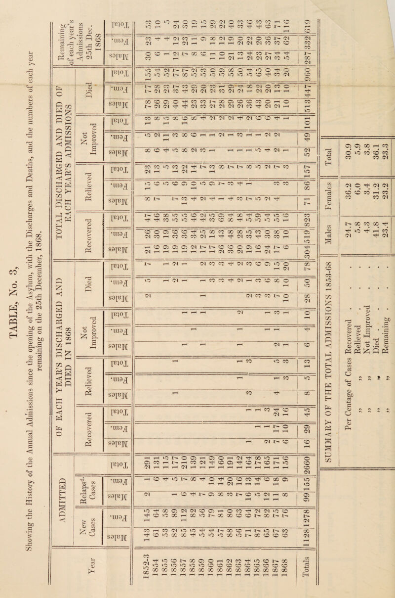 p PQ < H cd QJ QJ ed CJ c*-t O 72 f-J QJ QJ P c3 •N l/} H 33 <D P Ctf W CD bjO s 73 rJl ft oc* co QJ CO ft »H ft o *1j G CD G CJ G cj >>ft 72 ^ -5 qj to Ol flj C+H O ft b>0 G G o ‘G bjo OJ H Pi'S O G • rH QJ 0d QJ CJ tG *72 72 QJ 5h 72 «} ft H l-H cd G Qj rH 4-> O >> 5h O 4-* m • rH ft CD ft 4-J bJD O ftl C/3 a? bj03n P cj • h CD 2 • i— o o O) P:>°I o r-H to ft Ol X rH YO rH c* Ol 22 ft CO rn V* %J ft X ft co -.-V H X- CO H rH CJ 1-H co I ^ « o S ft G £ 2 •ui^x CO Ol ft ft Ol rH X Ol r-H rH CJ 00 rH Ol rH CP rH Ol Ol Ol o Ol CO X X- c^ Ol CO Ol X CO CD ft <£ o ft ‘0 <jj Ol sapj\r o CO CO1 r-H Ol rH 1 X H rH o r-H rH Ol co rH ft Ol X Ol 1— Ol co Th* vo i 1 ~ X 1 Ol F>°I >o hH vo <01 to i- i- 1- X O) vo ~co vo ~o iO “cT vo ~x to o vO ft to to CO o ft ft X o Ol o CO CJ ft O rp - CD • >-H o r—i •UI9J cc Ol '“ft Ol i X X ft CJ Ol o Ol X Ol r—1 CO CJ Ol -ft Ol oc r—? 01 Ol o Ol co rH O ' rH 1 1' 1 ft 1 ft ft O! 2 ^ S9P'J\[ 00 I- CO Ol CJ (01 o ft X Ol X X i- Ol X Ol CJ Ol CO Ol CO X X ft o Ol rH Ol o rH X rH to ft ° i—i Q GG H 03 ^ ft <G ft nft CD CO r-H oc *o r-H X CO rH X ft Ol Ol Ol ft Ol CO CO ft 1—1 rH o r-H 4ft ►> o o *lu9X t-O Ol r-H X X o rH rH Ol rH rrs rH rH Ol Ol CJ pH rH ft CJ CJ X X /'-V ft ft << ft P HH s9ra OC' CO ft »o X Ol X rH rH H rH vo ft Ol Ol to rH c3 4-J o H o’ X to X co’ X X Ol ft, 03 ft ft h -3 ft ft ft ^ 03 1—1 HH ftg ft OJ t> QJ • r-H o I^°X CO CO r-H to X rH Ol Ol rH r- CO rH X I- l- X to Ol 1^ X o rH *m9X O r-H co to co CJ o ^H to CJ X ft rH co X co X m Ol CO o CO* ft X Ol rH Ol x’ ft sspif oc i- co r-H ft Ol ft ft X t- to Ol ft a o r_ hH co X Ol ft H 5 ft ft P*°X 1^. CO X co VO vO vO co *'r Ol ft >o CJ s ft X X ft vo vo (•O CO r ft CD ft X to vo rH Ol X in X X X ft o ft QJ r* O CJ ‘m9X o Ol o co CJ rH X X CO X ft X vo Ol cc rH CO X ft X Ol to X X ft “o' X ~5c co o rH Ca r—< vo a ft Ol to ft rH H X Ol OJ ft s9FH r-H Ol O r-H o r-H CJ rH CJ rH Ol rH w t-H X— rH o Ol co X o Ol CP rH CO rH ft Ol x^ rH CO ft o ■» P^°X j- rH Ol rH Ol X X ft Ol X co CJ to rH O' Ol X°S OC rn X ft ft ft OJ p *m9X r-H Ol rH CO X ft Ol H X CO X o rH to to X rH P ft ft ft S8[BJ\[ Ol Ol X co i- o X Ol C/3 o HH C/3 C/3 ft ft QJ pm ' rH r-H Ol T-r CO H o f!1 ft a> ?H QJ > O CJ > o Jh Gh £ HH bO H H oc ft ^ O 00 '03 ^ HH . ft 5 -4ft £ ° 9 VyT ^ Ph *IU9^ 1—1 r—1 rH l—l S P ft QJ > QJ rH ‘S' • r-H <*ft G t—i sapH rH rH Ol rH co Hh CJ 1-- aj qj P P o.S § P P P HH g P P ft *< ft P kH ft ft H ft rd CD P^°X r-( rH X to X X H O 72 QJ 72 cd O Qh O £> QJ 'qj *^9X T“l rH X to H P P H r\ •N *N % c> rt ft sapK rH X ft X CD bJD cj 4-> ' cJ <D I^°X T“l X ft Ol CO rH to ft P O >H P H O o fH r\ rs r\ r\ r\ ft O QJ ►> O' CJ ’m9il rH rH x^- H o rH CJ Ol CJ p CD ft sa^H rH Ol CO CO H P P P X3 pn°x r—( CJ Ol r-H co rH iO rH rH i- w r-H o Ol CJ X rH rH OJ rH CJ ft o CO rH rH CJ rH Ol ft rH ft co rH X i- rH to CO rH rH !>• rH CO to o CO CO Ol P ft 72 OJ Qj QJ P d QJ O ft •lu9^ co ft to 1^ X ft o rH rH o Ol o rH CO rH rH CO X rH CJ' to to r-H ft ft ►—h k—< sapjf Ol rH ■co ft i- CJ X X i^ co rH o Ol rH rH rH X CJ CJ P ^ a> CD co 'm9X LO H ft co 00 \o CJ X Ol rH rH Ol X CO to CJ rH 00 o X X co tH o Ol i- Ol X to i- CO 1- X w Ol r-H ^ cd ft o sa^lf CO ft rH r-H CO CO to Ol X to X to ft ft to ft to 1- to X X CO to rH X— i— X to co X^ qo co X Ol rH Year CO 1 03 t(0 oc ft to 00 rH to to X CO to X r-H 1^ »o X rH X to X rH CJ to X rH o CO X rH rH CO X rH Ol CO X *H co o oo rH ft CO X r-H to CO X CO CO X rH X— CO 00 rH X co X in r”c3 4-J o EH
