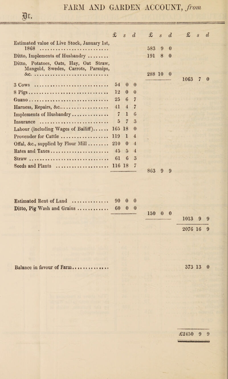 FARM AND GARDEN ACCOUNT, from Estimated value of Live Stock, January 1st, 1868 . Ditto, Implements of Husbandry. Ditto, Potatoes, Oats, Hay, Oat Straw, Mangold, Swedes, Carrots, Parsnips, &c... 3 Cows . 8 Pigs. Guano. Harness, Repairs, &c. Implements of Husbandry. Insurance . Labour (including Wages of Bailiff). Provender for Cattle. Offal, &c., supplied by Flour Mill. Rates and Taxes. Straw. Seeds and Plants . £ s d £ s d £ s d 583 9 0 191 8 0 288 10 0 - 1063 7 0 54 0 0 12 0 0 25 6 7 41 4 7 7 1 G 5 7 3 165 18 0 119 1 4 210 0 4 45 5 4 61 6 3 116 18 7 - 863 9 9 Estimated Rent of Land . 90 0 0 Ditto, Pig Wash and Grains. 60 0 0 -- 150 0 0 - 1013 9 9 2076 16 9 Balance in favour of Farm 373 13 0 £2450 9 9