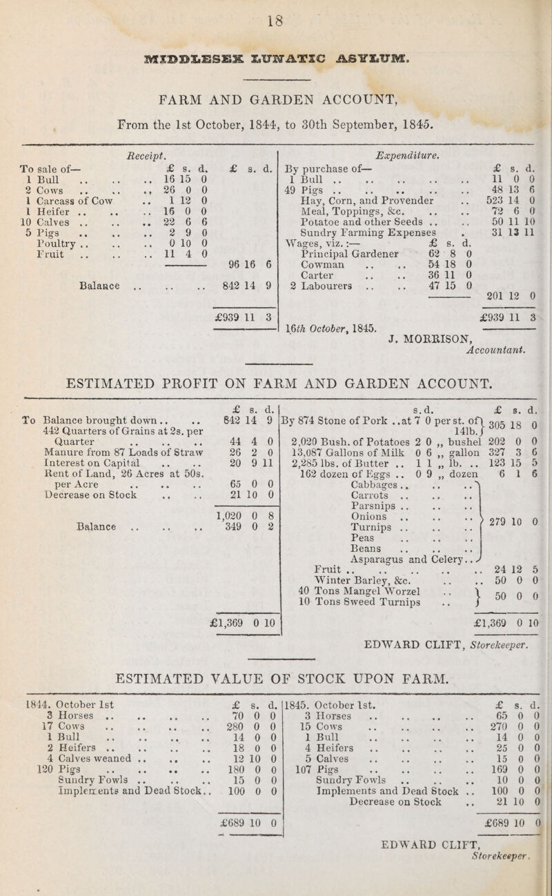 MXDXIXiESEX XAJ STATIC ABYX.UM. FARM AND GARDEN ACCOUNT, From the 1st October, 1844, to 30th September, 1845. Receipt. To sale of— £ s. d. £ s. d. 1 Bull .. 1615 0 2 Cows .. 26 0 0 1 Carcass of Cow 1 12 0 1 Heifer .. .. 16 0 0 10 Calves .. .. 22 6 6 5 Pig-s ..2 9 0 Poultry ,. .. 0 10 0 F ruit .. 11 4 0 96 16 6 Balance 842 14 9 £939 11 3 Expenditure. By purchase of— £ s. d. 1 B ull .. , , 11 0 0 49 Pigs .. , , 48 13 6 Hay, Corn, and Provender 523 14 0 Meal, Topping’s, &c. • • 72 6 0 Potatoe and other Seeds • • 50 11 10 Sundry Farming Expenses 31 13 11 Wages, viz.:— £ s. d. Principal Gardener 62 8 0 Cowman 54 18 0 Carter 36 11 0 2 Labourers 47 15 0 201 12 0 £939 11 3 16ith October, 1845. J. MORRISON, Accountant. ESTIMATED PROFIT ON FARM AND GARDEN ACCOUNT. £ s. d. Balance brought down .. 842 14 9 442 Quarters of Grains at 2s. per Quarter 44 4 0 Manure from 87 Loads of Straw 26 2 0 Interest on Capital 20 9 11 Rent of Land, 26 Acres at 50s. per Acre 65 0 0 Decrease on Stock 21 10 0 1,020 0 8 Balance 349 0 2 £1,369 0 10 s. d. £ s. d. By 874 Stone of Pork . .at 7 0 per st. of 141b. l 305 18 0 2,020 Bush, of Potatoes 2 0,, bushel 202 0 0 13,087 Gallons of Milk 0 6,, gallon 327 3 6 2,285 lbs. of Butter .. 1 1 „ lb. .. 123 15 5 162 dozen of Eggs .. 0 9 „ dozen 6 1 6 Cabbages.. Carrots .. .. h Parsnips .. Onions Turnips .. .. > 279 10 0 Peas • • , , Beans • • * • Asparagus and Celery.. > F ruit .. 24 12 5 Winter Barley, &c. • • • . 50 0 0 40 Tons Mangel Worzel .. \ 10 Tons Sweed Turnips .. J 50 0 0 £1,369 0 10 EDWARD CLIFT, Storekeeper. ESTIMATED VALUE OF STOCK UPON FARM. 1844. October 1st £ s. d. 1845. October 1st. £ s. d. 3 Horses .. • e « « 70 0 0 3 Horses 65 0 0 17 Cows • • • • 280 0 0 15 Cows 270 0 0 1 Bull • • • • 14 0 0 1 Bull . 14 0 0 2 Heifers .. 18 0 0 4 Heifers 25 0 0 4 Calves weaned .. • a • • 12 10 0 5 Calves 15 0 0 120 Pigs 180 0 0 107 Pigs . 169 0 0 Sundry Fowls .. * • • • 15 0 0 Sundry Fowls 10 0 0 Implements and Dead Stock.. 100 0 0 Implements and Dead Stock .. 100 0 0 Decrease on Stock 21 10 0 £689 10 0 £689 10 0 EDWARD CLIFT, Storekeeper.