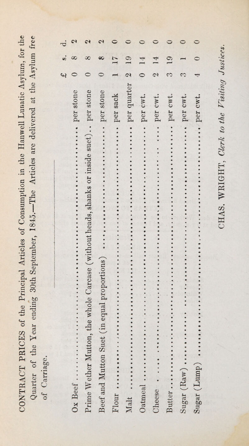 Quarter of the Year ending 30th September, 1845.—The Articles are delivered at the Asylum free of Carriage. rd C4 <N O O O O o o o xn GO 00 ©0 o Tt< 05 >-H o f—< •—H r-H r—h r—i o o O *■*■* <N o pi CO co Tj« ?H CO <D <o CD -U P p P P $h CCS • -4~> • -4-J H-» H-j * -i—> O h-h o o •+-) o o3 p £ £ £ £ £ m xn ca xn CP O <o CO o o f-i f-x Oh Oh ^H *H Dh hH <o CO CO CO CO CO CO co CO CO Ph Pu Ph Ph Ph Ph Ph Ph pH Ph 0 ft • • • • • • • 0 0 0 • 0 0 9 0 • H-H 9 © 0 0 0 0 • 0 • 0 • 0 0 • • 0 ft 0 0 © 0 0 « 0 • (O • • • 0 0 © 0 P3 • • 0 0 0 0 0 • co • 0 • 0 0 0 0 0 • ft 0 0 0 • Dh 6 • 0 4 • 0 • 0 • xn « • • 0 0 0 • 0 • • • 0 0 0 0 • ft • 0 0 0 0 0 <TJ 0 0 9 © • 0 0 0 0 • 0 cn • • 0 • 0 J 0 0 0 e xn 0 • • 0 » 0 0 ft • TS • 0 • 0 0 0 0 • 9 • 0 0 0 0 0 ft • 0 0 0 • 0 0 • • • 0 0 0 0 0 • * 'S • • • 0 0 0 0 0 0 • 0 • ^ * • 0 0 0 0 • 0 © 0 0 0 0 0 xn • H 0 0 • a3 0 0 0 • 0 0 0 • a ?H a5 O Ph • 0 0 0 0 4 0 0 hH 0 0 0 0 <o • 0 0 e 0 0 0 0 0 0 • 0 0 0 0 • • • £ 0) CT* CD 0 0 • 0 0 0 0 0 0 0 0 0 0 0 0 0 0 0 • • HH • pH 0 0 0 0 0 0 • Cn P • H 0 0 0 0 0 0 0 0 0 • «0 • O ■p CO p • 0 0 0 0 0 • H-J P • 0 0 0 0 • • S p o • • 0 • * 0 0 • • 0 • • CD -p rH • • 0 0 0 0 0 0 0 0 0 • • 0) S • • 0 0 0 0 0 e # a3 p >H-I CD £ T3 • • ft 0 r- ■< as CO xn a 0 0 £ {£, CO PQ CD P as <H-H 5-« p 4—> <o s ?-* CD -4-P fH 03 Sh 03 CD CO o ft* ^ 'IS L.„ HP> a3 co rH 3 t>D *3 be CHAS. WRIGHT, Clerk to the Visiting Justices.