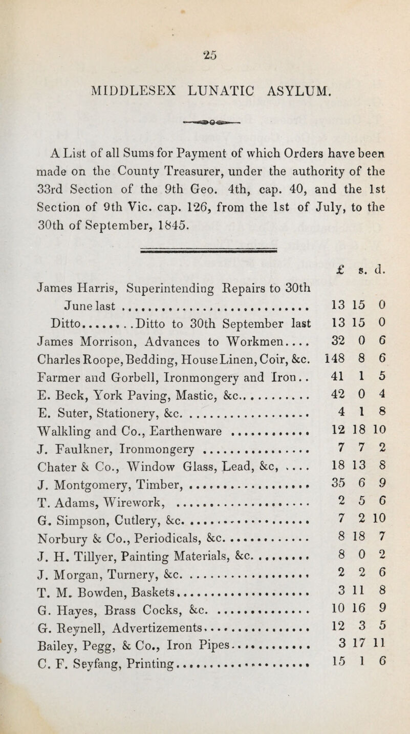 MIDDLESEX LUNATIC ASYLUM. A List of all Sums for Payment of which Orders have been made on the County Treasurer, under the authority of the 33rd Section of the 9th Geo. 4th, cap. 40, and the 1st Section of 9th Vic. cap. 126, from the 1st of July, to the 30th of September, 1845. £ s. d. James Harris, Superintending Repairs to 30th June last... 13 15 0 Ditto.Ditto to 30th September last 13 15 0 James Morrison, Advances to Workmen.... 32 0 6 Charles Roope, Bedding, blouse Linen, Coir, &c. 148 8 6 Farmer and Gorbell, Ironmongery and Iron.. 41 1 5 E. Beck, York Paving, Mastic, &c. 42 0 4 E. Suter, Stationery, kc... 4 1 8 Walkling and Co., Earthenware . 12 18 10 J. Faulkner, Ironmongery . 7 7 2 Chater k Co., Window Glass, Lead, &c, .... 18 13 8 J. Montgomery, Timber,.* 35 6 9 T. Adams, Wirework, . 2 5 6 G. Simpson, Cutlery, kc. 7 2 10 Norbury k Co., Periodicals, &c. 8 18 7 J. H. Tillyer, Painting Materials, kc, .. 8 0 2 J. Morgan, Turnery, kc. 2 2 6 T. M. Bowden, Baskets. 3 11 8 G. Hayes, Brass Cocks, kc. 10 16 9 G. Reynell, Advertizements. 12 3 5 Bailey, Pegg, & Co., Iron Pipes... 3 17 11 C. F. Seyfang, Printing. L5 1 6