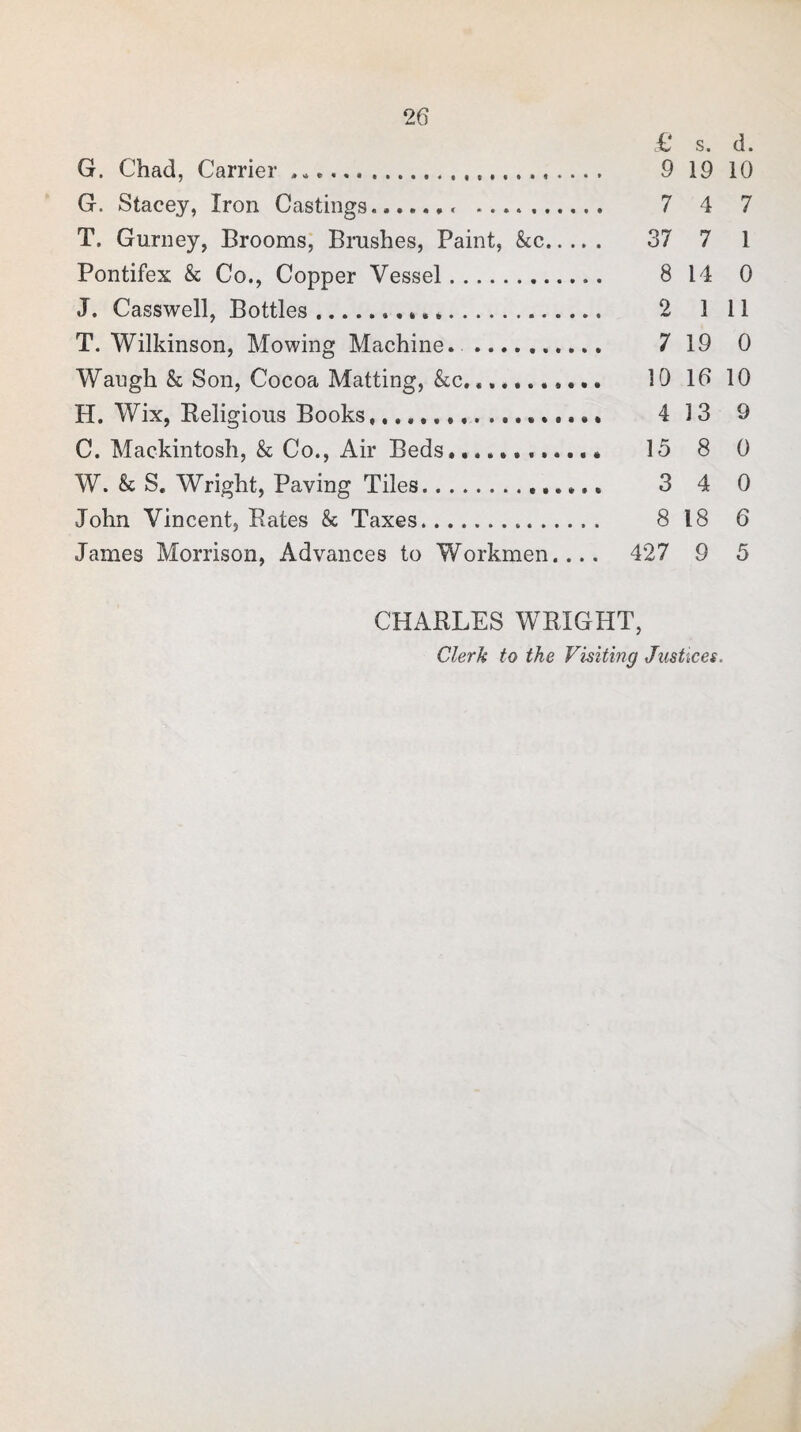 £ s. d. G. Chad, Carrier .,9 19 10 G. Stacey, Iron Castings.. . 7 4 7 T. Gurney, Brooms, Brushes, Paint, &c. 37 7 1 Pontifex & Co., Copper Vessel. 8 14 0 J. Casswell, Bottles.., *,.. 2 1 11 T. Wilkinson, Mowing Machine. . 7 19 0 Waugh & Son, Cocoa Matting, &c... 10 16 10 H. Wix, Religious Books.. 4 33 9 C. Mackintosh, & Co., Air Beds.... 15 8 0 W. & S. Wright, Paving Tiles. 3 4 0 John Vincent, Rates & Taxes. 8 18 6 James Morrison, Advances to Workmen.... 427 9 5 CHARLES WRIGHT, Clerk to the Visiting Justices.