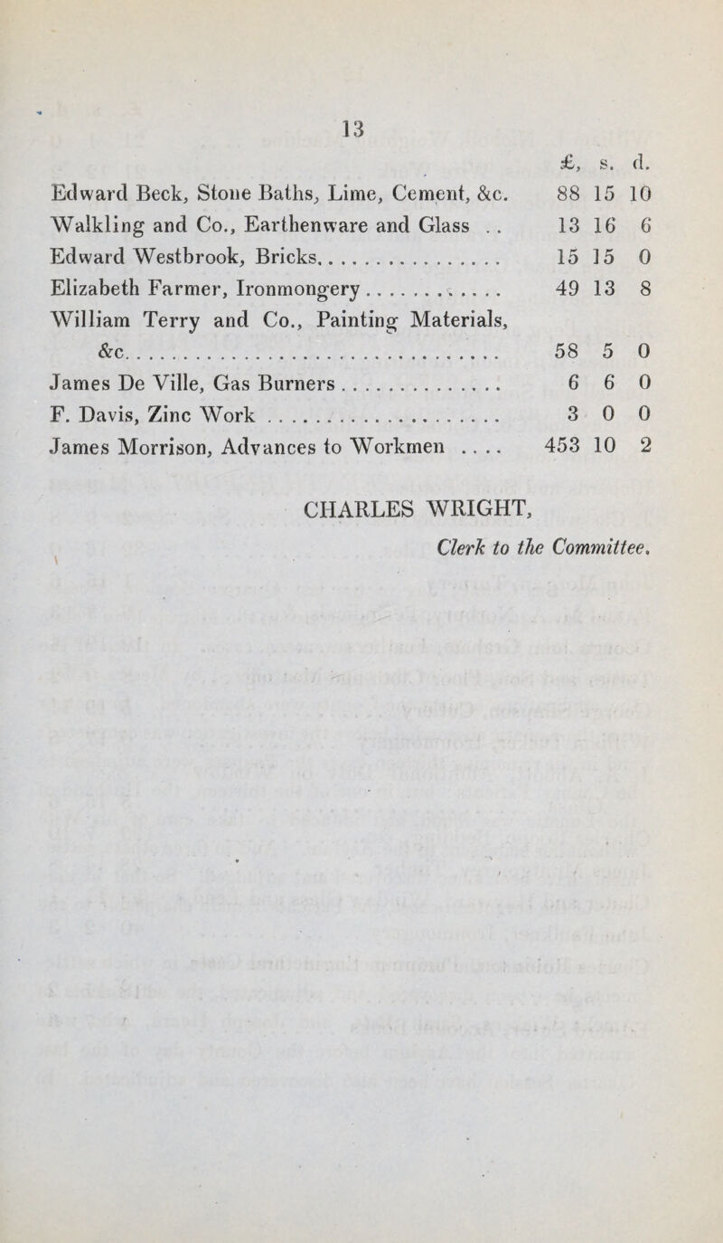 £, s. d. Edward Beck, Stone Baths, Lime, Cement, &c. 88 15 10 Walkling and Co., Earthenware and Glass . . 13 16 6 Edward Westbrook, Bricks. 15 15 0 Elizabeth Farmer, Ironmongery. 49 13 8 William Terry and Co., Painting Materials, &c. 58 5 0 James De Ville, Gas Burners. 6 6 0 F. Davis, Zinc Work. 3 0 0 James Morrison, Advances to Workmen .... 453 10 2 CHARLES WRIGHT, Clerk to the Committee.
