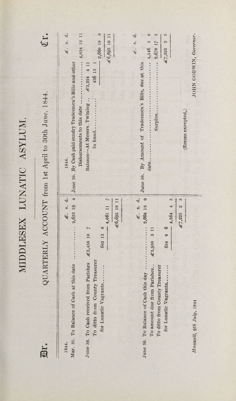 MIDDLESEX LUNATIC ASYLUM. ''f 00 O 5-i PH <! o Eh % O o o < >< cz w Eh P=5 2 <y ■6 r-* o *w o iO *0 09 <N X o V3 *0 % CO o o to <o of »o 03 to «r 4i 4,54G X r>* to CN *o (N (N Tf< oo u Q ,2 4-5 o c/2 <N CO <N ^ T? C/3 _» o j5 -a ° 2 C/3 Jh *3 H £ £* s •a ^ rn c/3 2 •1 S Co 03 ^3 &o <u 3 a & C/3 >H C/3 C/3 <D 2 Jg T3 c 2 C/3 • 2 * 4-5 4-> 2 «P 2 -3 C/3 •pH pq yi rh o H rj c/3 2 a> X5 2 & M 2 H 72 Vh O rC C/3 2 O >» PQ O' CO 3 '*“3 :/3 ?H 3 25 03 03 O 2 3 13 W Hi 3 O S <1 >* £ W 2 o CO T3 a; CL> O X o C/3 S L- w a> 2 2 >0 *6 C/3 p-H £  * . CO lO . o »o Qu CO to 05 Hi to to <N *0 to o to »o <rT cT rC o s to Hi PH HH to 05 to CO Hi o •p 2 T3 C/3 • »<t 2! 4P 4-5 2 C/3 2 o O o 2 j2 13 23 o H ^ co co l- •-H 3 09' o a> rC O! •n 2 C/3 2 O Cfl a, H S >> 4-* o 2 <2 2 O ■o (U O > • pH o S o o a> t*H 'S o 4-J 2 4-? • pH a T3 o O H CO Hi 2 ccS H to > 5 vp 3 2 <2 CO 0) 2 •3 r2 C/3 2 O a> o 2 2 r—i aS o co 03 2 3 • J- . C/3 a> r2 a> 2 C/3 • C/3 • pH H 2 O • 2 P* i_- • S s s ^ § o s i- 3 &c g c3 Qj o > 3 •o S .S hU> 2 s « « « 2 O ° ^ 2 4-5 O o ^ H H Hanwell, Qt/i July, 1844 JOHN GODWIN, Governor.