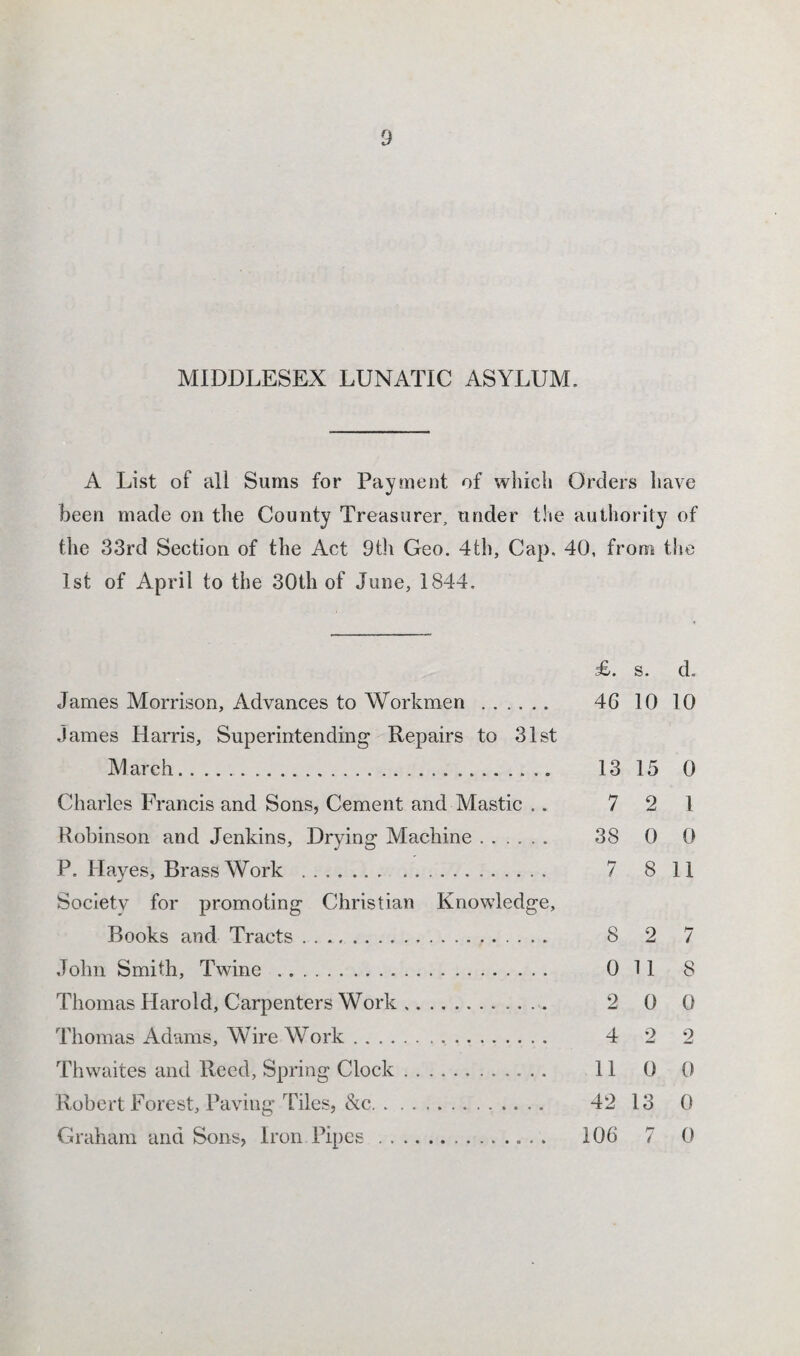 MIDDLESEX LUNATIC ASYLUM. A List of all Sums for Payment of which Orders have been made on the County Treasurer, under the authority of the 33rd Section of the Act 9th Geo. 4th, Cap, 40, from the 1st of April to the 30th of June, 1844. £. s. d. James Morrison, Advances to Workmen . 46 10 10 James Harris, Superintending Repairs to 31st March. 13 15 0 Charles Francis and Sons, Cement and Mastic .. 7 2 1 Robinson and Jenkins, Drying Machine. 38 0 0 P. Hayes, Brass Work . 7 8 11 Society for promoting Christian Knowledge, Books and Tracts. 8 2 7 John Smith, Twine . 0 11 8 Thomas Harold, Carpenters Work. 2 0 0 Thomas Adams, Wire Work. 4 2 2 Thwaites and Reed, Spring Clock. 11 0 0 Robert Forest, Paving Tiles, &c. 42 13 0 Graham and Sons, Iron Pipes. 106 7 0