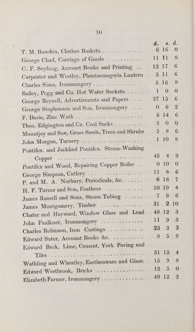 £. s. d. T. M. Bowden, Clothes Baskets. 616 0 George Chad, Carriage of Goods. 11 H C. F. Seyfang, Account Books and Printing . . 12 17 6 Carpenter and Westlev, Phantasmagoria Lantern 5 11 6 Charles Sims, Ironmongery. 5 16 Bailey, Pegg and Co. Hot Water Sockets. 10 0 George Reynell, Advertisments and Papers .... 27 15 6 George Stephenson and Son, Ironmongery .... 0 6 2 F. Davis, Zinc Work. 6 14 6 Thos. Edgington and Co. Coal Sacks. 3 0 0 Mountjoy and Son, Grass Seeds, Trees and Shrubs 5 8 6 John Morgan, Turnery. 1 10 8 Pontifex. and Jackhnd Pontifex, Steam-Washing Copper . 45 4 9 Pontifex and Wood, Repairing Copper Boiler .. 0 10 0 George Simpson, Cutlery. H 8 8 P. and M. A. Norbury, Periodicals, &c. 6 18 7 H. F. Turner and Son, Feathers . 10 19 4 James Russell and Sons, Steam Tubing . 7 9 6 James Montgomery, Timber . 31 2 10 Chaterand Hayward, Window Glass and Lead 48 12 3 John Faulkner, Ironmongery . I1 Charles Robinson, Iron Castings. 23 3 3 Edward Suter, Account Books &c. ... Edward Beck, Lime, Cement, York Paving and Tiles . 31 13 4 Wathling and Wheatley, Earthenware and Glass, 15 9 8 Edward Westbrook, Bricks. 12 5 0 Elizabeth Farmer, Ironmongery. 49 12 2