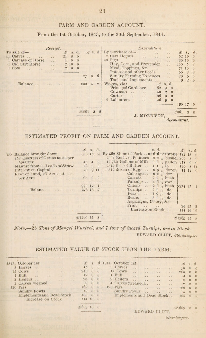 FARM AND GARDEN ACCOUNT, From the 1st October, 1843, to the 30th September, 1844 Receipt. \ Expenditure To sale of— £ s. d. £ s. d. By purchase of— # £ S. d 11 Calves .. 21 8 6 2 Cart Houses . 52 10 0 1 Carcase of FI orse 1 0 0 40 Pigs # 30 10 0 l Old Cart Horse 2 10 0 Hay, Corn, and Provender 406 5 2 l Sow 2 10 0 Meal, Toppings, &c. . 71 10 3 Potatoe and other Seeds 66 3 3 27 8 6 Sundry Farming Expences 29 6 0 Tools and Implements . . 9 2 0 Balance .. . . , , , 833 15 2 Wages, viz : £ S. d. Principal Gardener 62 8 0 Cowman .. 50 2 0 Carter 38 8 0 2 Labourers 46 19 0 £86l 3 8 ■- 195 17 0 ^86l 3 8 J. MORRTSON, - Accountant. ESTIMATED PROFIT ON FARM AND GARDEN ACCOUNT. £ s. d. s. d. £ s. d. To Balance brought down 833 15 2 By 562 Stone of Pork .. at 6 6 per stone 1S2 13 0 452 Quarters of Grains at 2s. per 2004 Bush, ot Potatoes 2 0,, bushel 200 8 0 Quarter 45 4 0 12,759 Gallons of Milk 0 6,, gallon 318 9 6 Manure from 88 Loads of Straw 26 8 0 2519 lhs. of Butter .. 1 1 „ lb .. 136 8 11 Interest on Capital 20 9 11 312 dozen of Eggs .. 0 9,, dozen 11 14 0 Rent of Land, 26 Acres at 50s. Cabbages.. 0 8,, doz. j^or Acre . 65 0 0 Carrots .. 2 6,, bush. Parsnips .. 4 6,, cwt. 990 17 1 Onions .. 2 6,, bush. I274 17 1 Balance 278 18 7 Turnips .. 2 0 „ do. Peas.. 1 9 „ do. Beans 3 0,, do. Asparagus, Celery, &c. Fruit 30 15 2 Increase on Stock .. 114 10 ' 0 .£'1269 15 8 £1269 15 8 Note.—25 Tons of Mangel Wurtzel, and 7 tons of Sweed Turnips, are in Stock. EDWARD CLIFT, Storekeeper. ESTIMATED VALUE OF STOCK UPON THE FARM. 1843. October 1st £ s. d 3 Horses 15 0 0 15 Cows 240 0 0 1 Bull . 12 0 0 2 Heifers 20 0 0 2 Calves weaned.. 8 0 0 126 Pigs . 162 0 0 Sundry Fowls 18 0 0 Implements and Dead Stock.. 100 0 0 Increase on Stock 114 10 0 .£689 10 0 1844. October 1st £ s. d 3 Horses 70 0 0 17 Cows 280 0 0 1 BuR 14 0 0 2 Heifers 18 0 0 4 Calves (weaned).. 12 10 0 120 Pigs 180 0 0 Sundry Fowls 15 0 0 Implements and Dead Stock .. 100 0 0 £6sy 10 {> EDWARD CLIFT, Storekeeper.