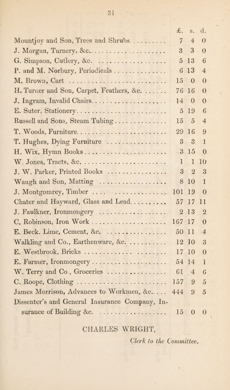 £. s. d. Mountjoy and Son, Trees and Shrubs. 7 4 0 J. Morgan, Turnery, &c. 3 3 0 G. Simpson, Cutlery, &c. 5 13 6 P. and M. Norbury, Periodicals. 6 13 4 M. Brown, Cart . 15 0 0 H. Turner and Son, Carpet, Feathers, &c. ...... 76 16 0 J. Ingram, Invalid Chairs. 14 0 0 E. Suter, Stationery. 5 19 6 Russell and Sons, Steam Tubing. 15 5 4 T. Woods, Furniture. 29 16 9 T. Hughes, Dying Furniture . 3 3 1 H. Wix, Hymn Books. 3 15 0 W. Jones, Tracts, &c. 1 1 10 J. W. Parker, Printed Books . 3 2 3 Waugh and Son, Matting . 8 10 1 J. Montgomrey, Timber .... 101 19 0 Chater and Hayward, Glass and Lead.. 57 17 11 J. Faulkner, Ironmongery .. 2 13 2 C, Robinson, Iron Work. 167 17 0 E. Beck. Lime, Cement, &c. 50 11 4 Walkling and Co., Earthenware, &c. 12 10 3 E. Westbrook, Bricks. 17 10 0 E. Farmer, Ironmongery. 54 14 1 W. Terry and Co , Groceries . 61 4 6 C. Roope, Clothing. 157 9 5 James Morrison, Advances to Workmen, &c. 444 9 5 Dissenter’s and General Insurance Company, In¬ surance of Building &c. 15 0 0 CHARLES WRIGHT, Clerk to the Committee.