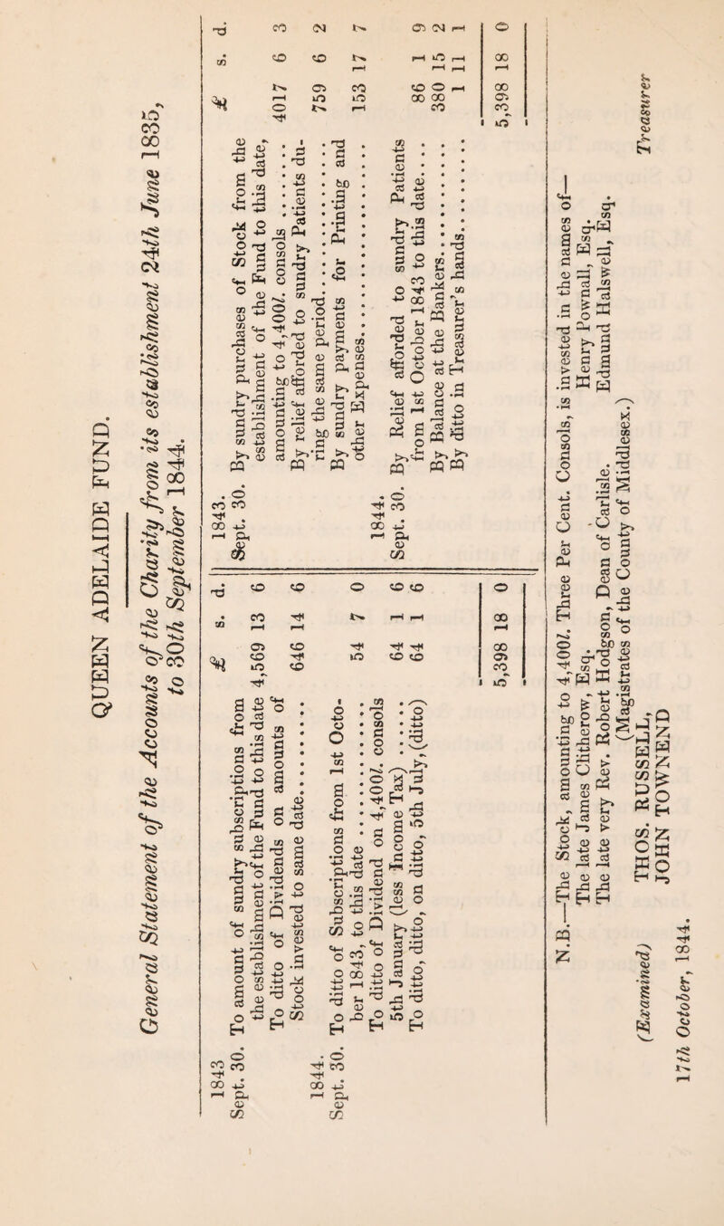 QUEEN ADELAIDE FUND. HO * *«5 ■Vl •« »5 '^o •Vi <5J Vi • •■s. ^ eg HP $: 00 © ~h <l ^ ^ k. • Vi 9* k © S © QJ •V* SL O1 CO © Vi *Vi 05 •Vi s 33 © © O © >vg -Vi ■Vi ss © s © •Vi C3 ■Vi CQ v> © k» © s © C3 -6 cO (N 9 2 rH © CO © © t—C © r-H 00 r-H r-H rH rH tv. © cO © © rH 00 f~H © JO 00 co © © tv. r—i CO eo © . o CO eO •tf . 00 4J r-H JO, • © •* CO ^ . 00 -J «—( £l, CD w CO CO <X> © © © V i—i 1—< © © © -cf © © © vf -*t< © © CO 00 © CO I © I a £ «41 CO a o •fr'E v p o 3 ©^ P CD co © -5 0 S a P a;  a • H p ? pH 2 O c/) S<D ID  © O -v> H _ © CO cO CO iJ >—• Qi (D cc «+i o cn ta p o a cS CD g 1§ O ~a M 2 ^ s a os aj m TJ _ * r~i O • K £ Q ^ hh <d 4© r. , 02 o 5 o .a © ^ ^ o o H • © CO -etc OO iJ r-l £1, ID CTj v ^ ^ CD 4-? © o *> JS co <3 ft <+» o © cn $ erW g co ^ 3 W © c „ « D © i? © 2 ^2 d £ K • »-< q ^ ^ ^ d >. a -U rj CO i 2 <d p g t> ^ © .a a 2 00 3 05 p o O 4J c D o <D © D CD V © EH X <D <D © © 2 S v ccj -o 04-4 a >> -i-> a p o O CD © © © © -H p o CO bf) ©H3 W M © te- ^ ■Vs (D hfiP-g a & g •X3 © © gS ^ O Q CD 3 CO Ph -J co <D 4-5 cd >- 4-5 CO • r4 fell} cd o o >% t-4 cd d > j 'HI W cc «3 P3 fO w £ o H 0) D rJl Is 1—i >—c 2 ID CD © © © HEhH « 55 ^ ffio H ^ •ts CD a •<s> S <3 &q Tj* OO <D r-O o •v» CJ O