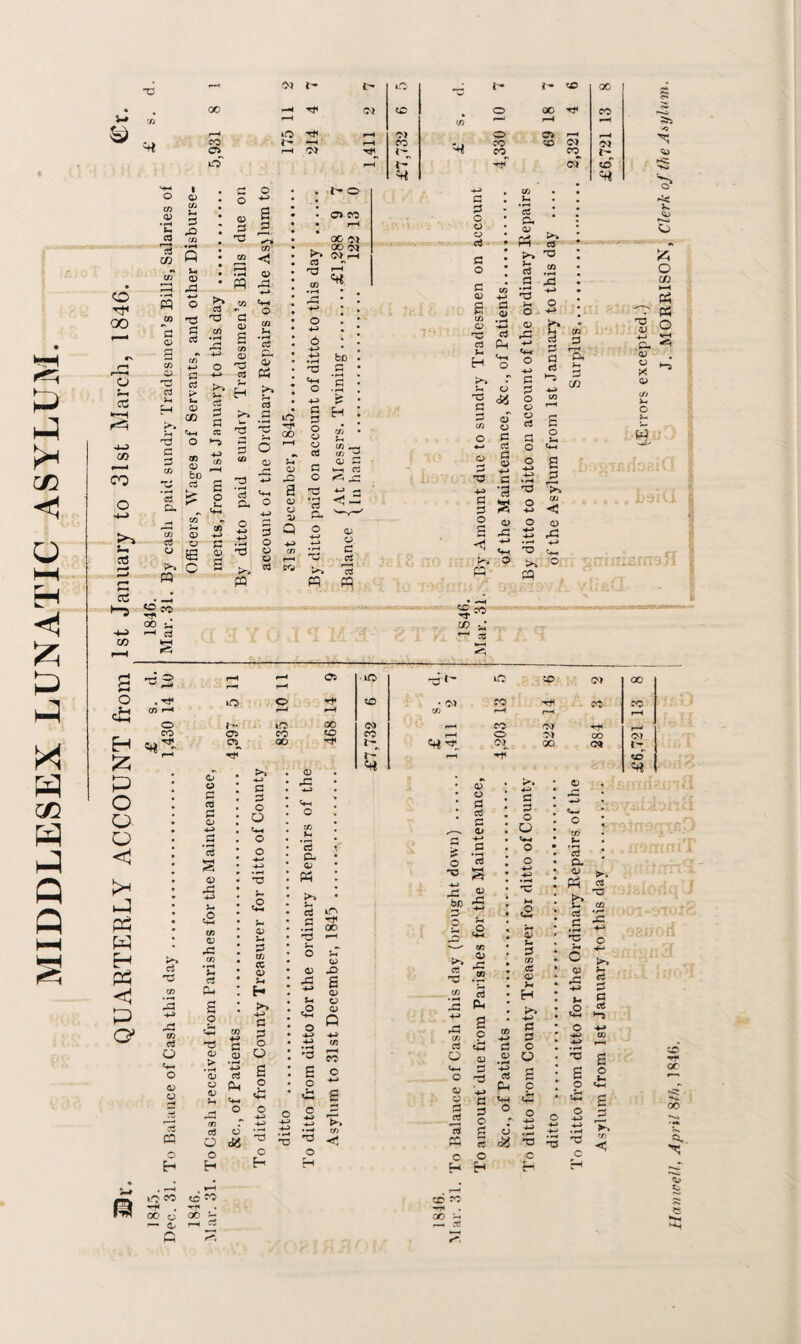 MIDDLESEX LUNATIC ASYLUM. w eo a* in O H 00 o S-. cC C0 CO o 03 cd *“5 •+-> CO ft Q-. 03 13 (X? pq C/3 CD *P P CX P CD D*~J PQ 1 CD CO X p rQ CO s Vh 03 DP O P 'P T3 rH CO P • r-^ CO +-> o p 4-> p p* P CD CC P C+H cc o CO p 4-> CO r-H bo P £ £ o i- ^H CO r. J-* CO 03 H-> CD P EH 03 C £ p o s o iOi CO 03 rP CD P P pq p 03 g 03 03 P t- iO i- t- cO 00 CO rH rH kO Tt^ rH CO o CT3 rH r- •-H rH CO *, k co OP 03 rH Tt^ co^ co rH l- of CO H* t- o -H CO , P X • a> co rH P o CD • H cC CD 03 • 00 ^ CD P * pq >> c3 P ft, 03 o3 pq H — T3 3 CO rH 03 « « 3 o 6 to rt< 00 Tn <H o H-» p p o cd CD 03 fcO • H P CD C a 'P H» rQ o x: «H a pj Hi r- Pu o Hi 03 C3 03 p CD <1 ^ O -+-> 3 Q o 03 • H o H> H *-> 03. 'P CD 03 CO r—• • rH 'P P P rO» PQ P CO PQ e3 « rH , 00 ^ »—* c3 a o £ H 55 P o o o <1 p pH w H Ph <1 P O' ^P ° rH rH ^ r-» rH rH CO rH O o rH O r- lO CO C5 co «c- rtf 00 05 oo co r* rP CO P o 03 o H it 15 pq CD P P o 5 £ CO 03 rC C/3 • t—< X o3 PM £ o T3 o > • r-H 03 O 03 P 03 • >-H Hi P PM _ O 'O ct CD O &> o H p p o O «*H o o £ X a> x P 1/3 CO 03 S-# H 5>* ni P P O O 3 o Ch hQ 03 rP 4J <hh c co Vh *5 CD 03 pq .S ,pp o 03 rP -*-» S-. <2 C E- CD x> S 03 CD 03 Q *n CO rH CO o ►» co LO CO <C 50 rt« • rft • oo o oo i r* 0/ •—i - p o p a> s CD -*-> rTf P p PM 3- H -5 p-» >- p +-> ro p >-* ^ o t*C 03 rO H> <HH o H> p p o CD CD P H o o np co 13 r 3 a <3 a 3 O g «t! PQ co • • CB *H CD *5 af CD P c3 P 03 h» P *P 03 H-* Vh O n ’p o TD >* pq o * S j3 co < <D rP -r-* 'H-H O P 03 4-J A 03 CD 03 </> V- c a to P3^ to CO 00 CO • 03 CO r* co co CO rH rH rH CO rH CO CO r—J CO rH o O) CO O) •'* CO 00 (31 |V I- rH CD O Hi rP bD lO p O 00 03 CD P P £ a* .3 *p S 03 O CC 03 rP .2 «* rP C/V P o PM g o Pp 03 O 03 CD P P • r-* -H-H P PM P o O Vh o o +-> -p 03 3 CO cO 03 Xi H -4-H P P o O £ o p P- « I b* tc P 1= o r! G >> 03 >r •p £ p pq o H 0O ^H f—I p p ^ § ° 2 ' S o S o>J O H 2 o •2 S “P t3 P £ o 3- CO 00 03 bs »-M . MORRISON, Clerk of the Asylum.