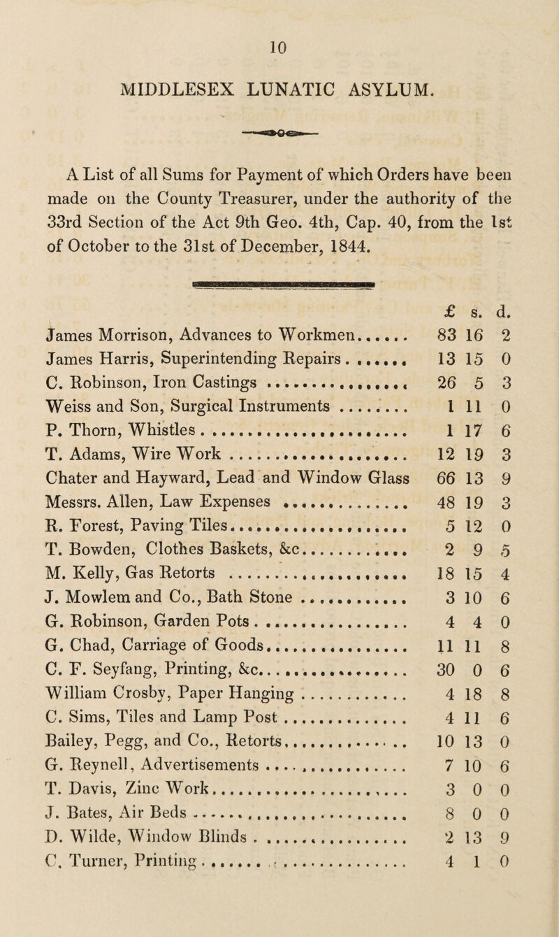 10 MIDDLESEX LUNATIC ASYLUM. A List of all Sums for Payment of which Orders have been made on the County Treasurer, under the authority of the 33rd Section of the Act 9th Geo. 4th, Cap. 40, from the 1st of October to the 31st of December, 1844. £ s. d. James Morrison, Advances to Workmen. 83 16 2 James Harris, Superintending Repairs ....... 13 15 0 C. Robinson, Iron Castings.26 5 3 Weiss and Son, Surgical Instruments. I 11 0 P. Thorn, Whistles. 1 17 6 T. Adams, Wire Work.... 12 19 3 Chater and Hayward, Lead and Window Glass 66 13 9 Messrs. Allen, Law Expenses . 48 19 3 R. Forest, Paving Tiles.. 5 12 0 T. Bowden, Clothes Baskets, &c. 2 9 5 M. Kelly, Gas Retorts . 18 15 4 J. Mowlem and Co., Bath Stone. 3 10 6 G. Robinson, Garden Pots. 4 4 0 G. Chad, Carriage of Goods. . 11 11 8 C. F. Seyfang, Printing, &c... 30 0 6 William Crosby, Paper Hanging. 4 18 8 C. Sims, Tiles and Lamp Post. 4 11 6 Bailey, Pegg, and Co., Retorts. 10 13 0 G. Reynell, Advertisements .. 7 10 6 T. Davis, Zinc Work... 3 0 0 J. Bates, Air Beds. 8 0 0 D. Wilde, Window Blinds.*. 2 13 9