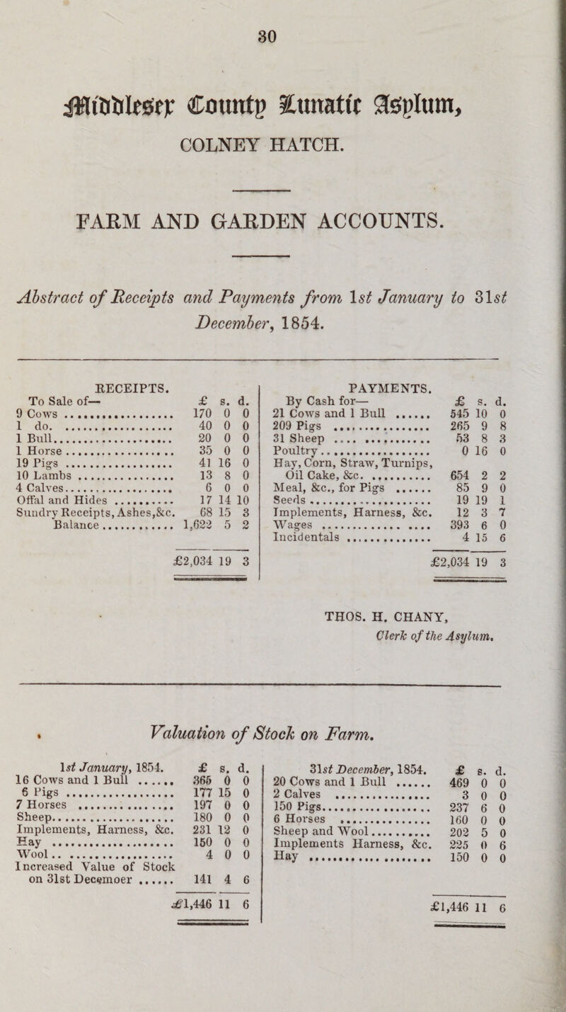 30 dltttoteesfir Count)? lunatic Sfeplum, COLNEY HATCH. FARM AND GARDEN ACCOUNTS. Abstract of Receipts and Payments from January to 31.$£ December, 1854. RECEIPTS. To Sale of— £ s. d. 9 Cows .. 170 0 0 1 do. 40 0 0 1 Bull. 20 0 0 1 Horse. 35 0 0 19 Pigs . 41 16 0 10 Lambs. 13 8 0 4 Calves. 6 0 0 Offal and Hides . 17 14 10 Sundry Receipts, Ashes,&c. 68 15 3 Balance. 1,622 5 2 £2,034 19 3 PAYMENTS. By Cash for— £ s. d. 21 Cows and 1 Bull . 545 10 0 209 Pigs . 265 9 8 31 Sheep . 53 8 3 Poultry. 0 16 0 Hay, Corn, Straw, Turnips, Oil Cake, &c. .. 654 2 2 Meal, &c., for Pigs . 85 9 0 Seeds. 19 19 1 Implements, Harness, &c. 12 3 7 Wages . 393 6 0 Incidentals . 4 15 6 £2,034 19 3 THOS. H. CHANY, Cleric of the Asylum. Valuation of Stock on Farm. Is? January, 1854. £ s. d. 16 Cows and 1 Bull . 365 0 0 6 Pigs . 177 15 0 7 Horses . 197 0 0 Sheep. 180 0 0 Implements, Harness, &c. 231 12 0 Hay . 150 0 0 Wool. 4 0 0 Increased Value of Stock on 31st Decemoer. 141 4 6 <361,446 11 6 31s? December, 1854. £ s. d. 20 Cows and 1 Bull . 469 0 0 2 Calves . 3 o 0 150 Pigs. 237 6 0 6 Horses . 160 0 0 Sheep and Wool. 202 5 0 Implements Harness, &c. 225 0 6 Hay . 150 0 0