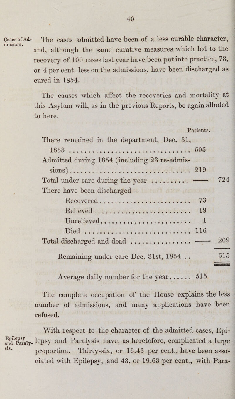 Cases of Ad¬ mission. Epilepsy and Paraly¬ sis. The cases admitted have been of a less curable character, and, although the same curative measures which led to the recovery of 100 cases last year have been put into practice, 73, or 4 per cent, less on the admissions, have been discharged as cured in 1854. The causes which affect the recoveries and mortality at this Asylum will, as in the previous Reports, be again alluded to here. Patients. There remained in the department, Dec. 31, 1853 . 505 Admitted during 1854 (including 23 re-admis¬ sions). 219 Total under care during the year. . 724 There have been discharged— Recovered. 73 Relieved . 19 Unrelieved. 1 Died. 116 Total discharged and dead. . 209 Remaining under care Dec. 31st, 1854 .. 515 Average daily number for the year. 515 The complete occupation of the House explains the less number of admissions, and many applications have been refused. With respect to the character of the admitted cases, Epi¬ lepsy and Paralysis have, as heretofore, complicated a large proportion. Thirty-six, or 16.43 per cent., have been asso¬ ciated with Epilepsy, and 43, or 19.63 per cent., with Para-