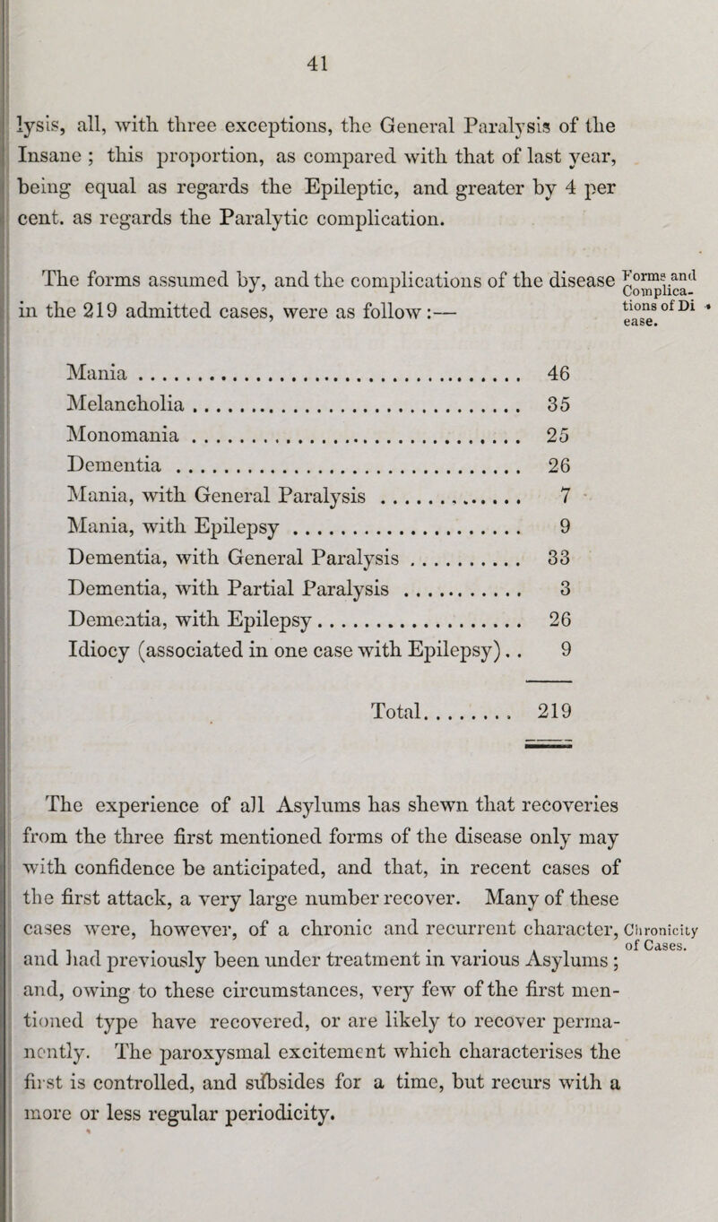 lysis, all, with three exceptions, the General Paralysis of the Insane ; this proportion, as compared with that of last year, being equal as regards the Epileptic, and greater by 4 per cent, as regards the Paralytic complication. The forms assumed by, and the complications of the disease Forms and J 1 Complica- in the 219 admitted cases, were as follow:— turns of Di Mania. 46 Melancholia. 35 Monomania. 25 Dementia . 26 Mania, with General Paralysis... 7 Mania, with Epilepsy. 9 Dementia, with General Paralysis. 33 Dementia, with Partial Paralysis . 3 Dementia, with Epilepsy. 26 Idiocy (associated in one case with Epilepsy).. 9 Total. 219 The experience of all Asylums has shewn that recoveries from the three first mentioned forms of the disease only may with confidence be anticipated, and that, in recent cases of the first attack, a very large number recover. Many of these cases were, however, of a chronic and recurrent character, Chronicity iii* i . . °f Cases. and had previously been under treatment m various Asylums ; and, owing to these circumstances, very few of the first men¬ tioned type have recovered, or are likely to recover perma¬ nently. The paroxysmal excitement which characterises the first is controlled, and subsides for a time, but recurs with a more or less regular periodicity. %