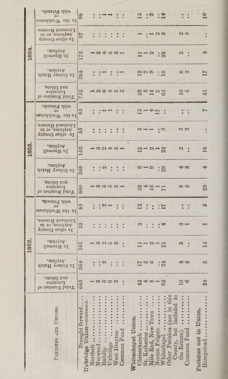 1852. 1853. 1854 •spueiJ^ qjuv ’.to 00 • • rH «H • • ^ • CM • ^ •• O 'sasnojj pasuaoiq 03 . * “ qaAVuejj ui I>~ 1—I • OX •ampisy WH ^3ui«0 «I tJH . . H • . H <N<M03 - 00 OCX l'' 00 • • • • 1—1 • rH rH •SJOipi pUB soijBanq jo JoqioiiK jejoj, OI rHCMCO^COCq 02 W RC N CO O W5 h lo CO rH <0 rH CO t- •spuapqj tfltAv. • • r-H rH • • *-0 r-H • • • Is- GO • • •• rH —u • •• •sasnojj pasuaaiq hi jo ‘sompisy iijdnoa jaqjo up paAUIBJJ UJ <M H TO N RC CO H NHfqnN CM* oo lO> rH (N • rH rH •umpisy qojBjj jtanjoQ uj 00 . . (M . . . 03 rH Oi . C3 ^eo ^ CO • • * • • . Q<| CO •sjoipj puB soqBunq jo jaqiunpi pqoj, O H OO TO TO TO H ORCCOHH 0310 03 CO CO -H !>. (M CO •spuaux qjtAv JO asnoqqjc>A\ oqj uj ••Cs^rH»* O OO •• •• i-H • • • •-< •• 'sasnojj pasuaoiq m jo ‘sumpisy jCjunoo xaqjo uj •ampisy poAunqx uj pH rH CO LO (M • ^H rH r*H rH CO • • rH CS • rH rH •umpisy qojBjj jiauioQ up RH . . <M . . . i>» CO tO • RH us CO CO • • ... rH • CR CO •sjotpj puB sotjBunq jo jaqmnjsj ibjox CO rH TO to CO IN • N RH » |H CO O CO RH • Rh CO rH CR CO 02 P o ft Q £ < co W W co hr Pi -R Ph • is • s S § £ ^ o o £ I -s P rP O bC-rj p P 8 H> •H s_i 5^ ft M TS O O & <D . be ft; ftRO ft • i—I • rR l_n! ■*-> .3 rQ M S3 .!*? Pi 1=1 ° B +-> -i5 c3 Pi O a o o o « h~ o ‘d -P .P 13 ® rj +J ftOa^r^O P O ^ rP rH O CD in ft ^ P R= ft O P CO »rH ij Sh ' o £ o H £ <D • >—i b* - cd h3 fi * w ft! CD . CO r| _ *i-i ,S2 * +-> r~! . TS • P £ . .P ^ . . P 0) o p to CD 03 _, _0 bJD CD , ^ o P FI o3 03 ft Ph o 2 * ft 2i rp rp pR p o R—» H O n Pi H if! §rt P CD Tt ' P P ft P O s a o O ft o •iH ft hJ -H> O P tn CD rP to •rH c3 CD R-* i/1 P-. S Cj ffl