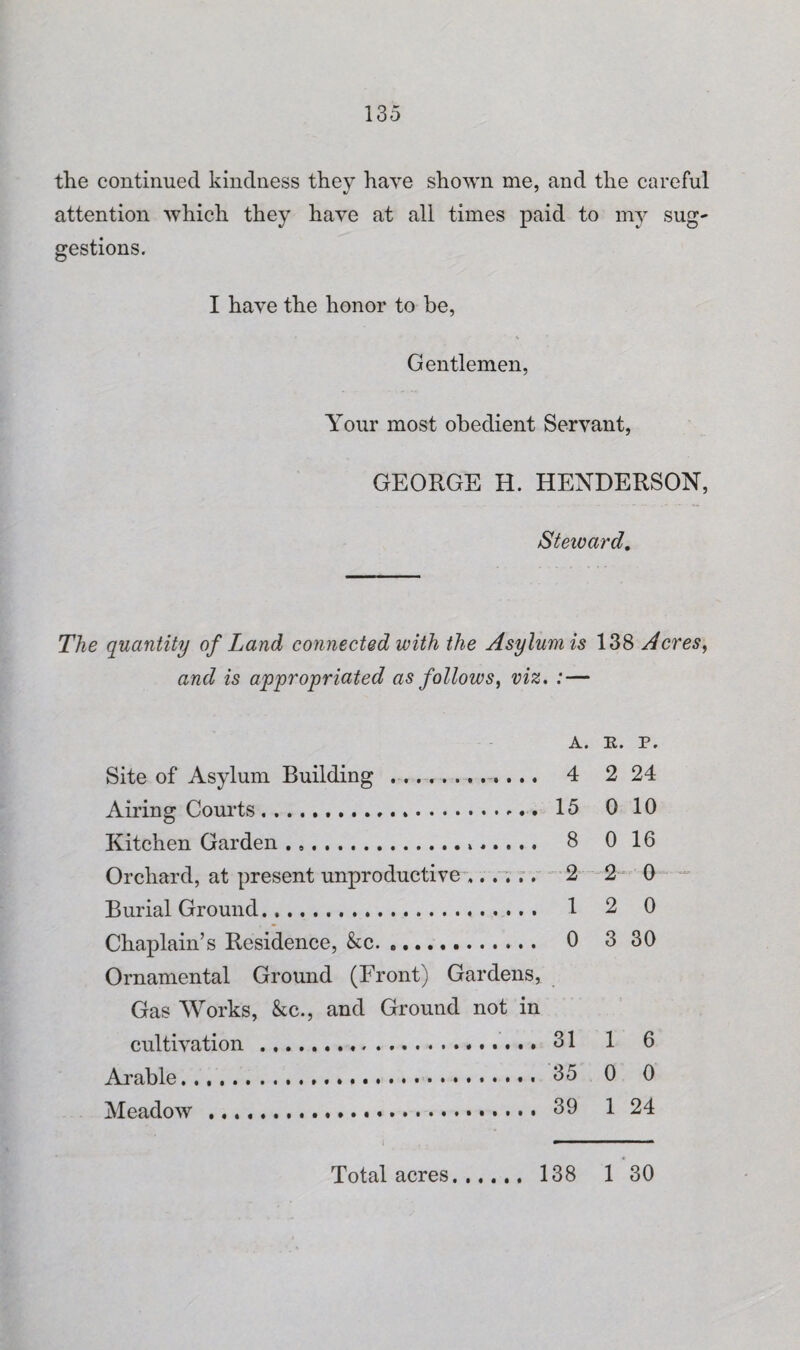 the continued kindness they have shown me, and the careful attention which they have at all times paid to my sug¬ gestions. I have the honor to be, Gentlemen, Your most obedient Servant, GEORGE H. HENDERSON, Steward, The quantity of Land connected with the Asylum is 138 Acres, and is appropriated as follows, viz. ; — A. E. P. Site of Asylum Building ............ 4 2 24 Airing Courts.... 15 0 10 Kitchen Garden... 8 0 16 Orchard, at present unproductive ,.. ... 2 2 0 Burial Ground... 12 0 Chaplain’s Residence, &c. 0 3 30 Ornamental Ground (Front) Gardens, Gas Works, &c., and Ground not in cultivation .. 31 1 6 Arable.. 35 0 0 Meadow . 39 1 24 *■ 1 ■ ■— ■■ ■ Total acres. 138 1 30