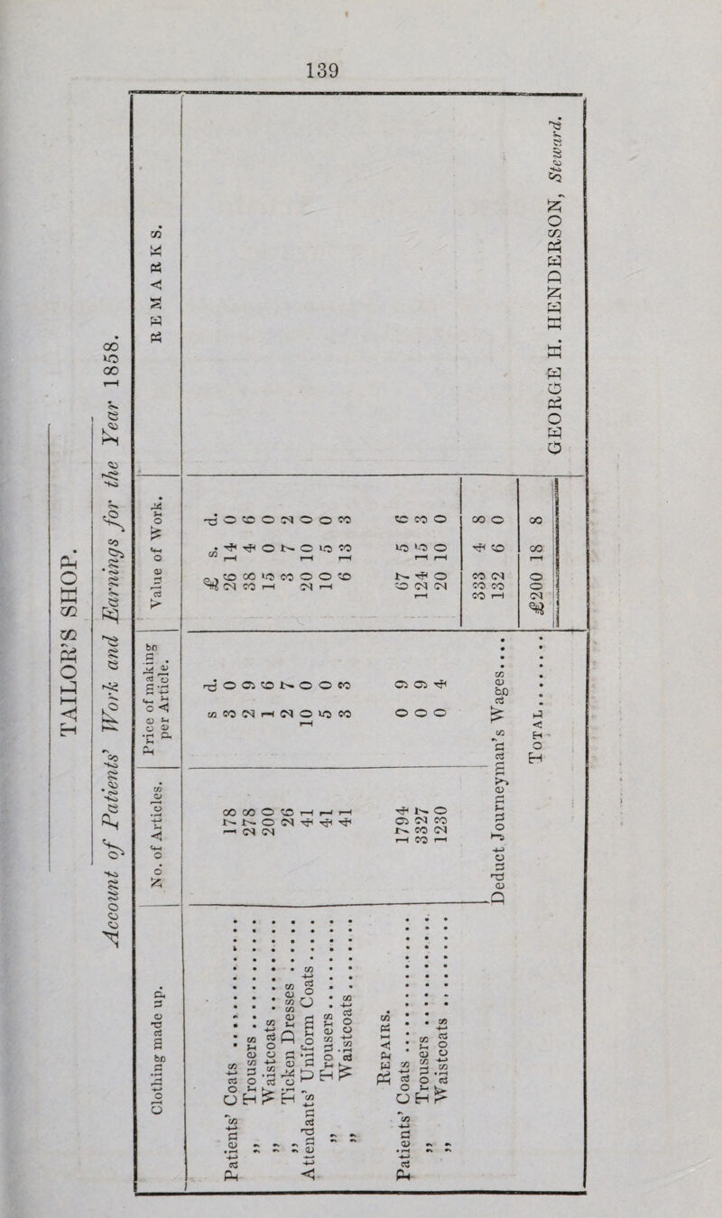 Pin* O Hrl pH m m Ph o I—I <1