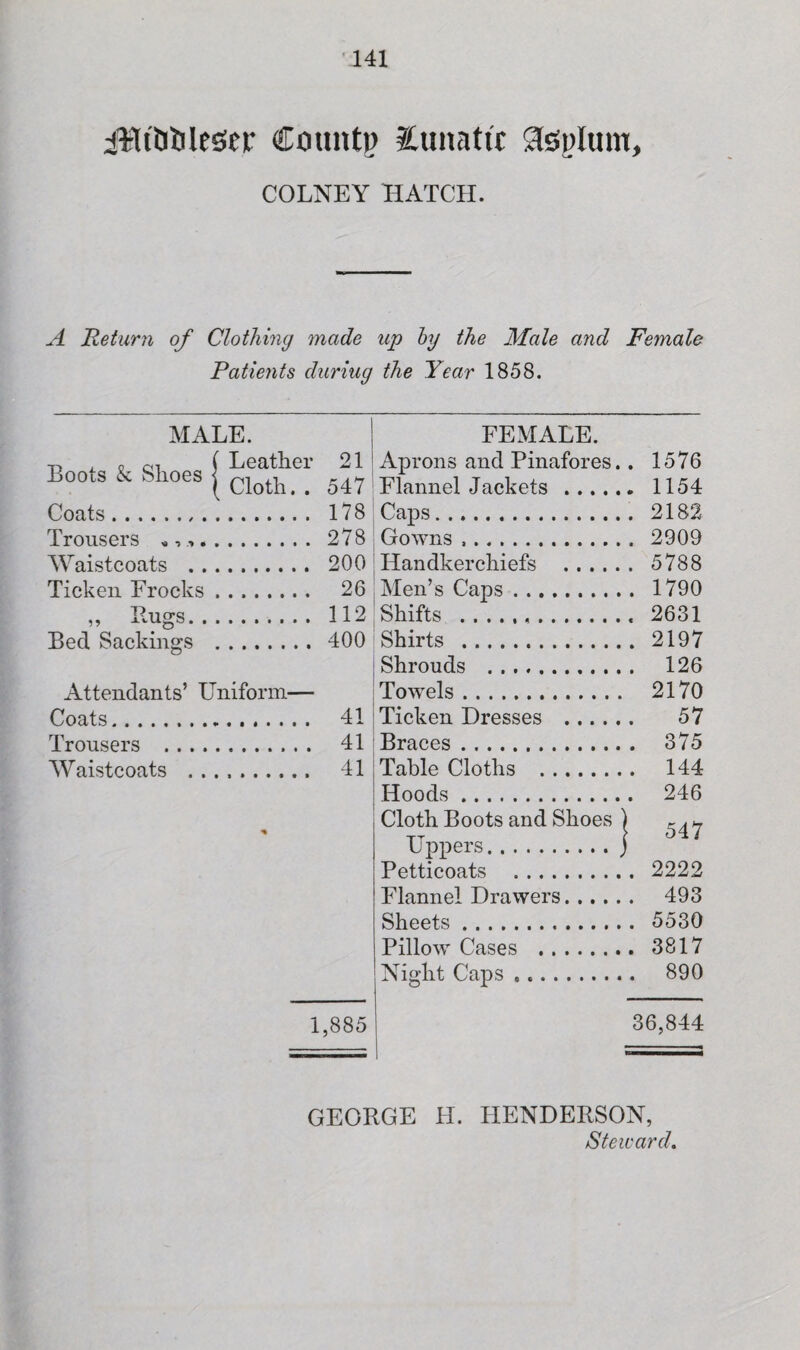 iilt&tiltser Crntntp Eunattr Jtepltmt, COLNEY HATCH. A Return of Clothing made up by the Male and Female Patients during the Year 1858. MALE. FEMALE. Boots & Shoes j Leather 21 Cloth. . 547 Aprons and Pinafores. Flannel Jackets. . 1576 . 1154 Coats.. . . 178 Caps. . 2182 Trousers «,,. . 278 Gowns .. . 2909 Waistcoats . . . 200 Handkerchiefs . . 5788 Ticken Frocks . 26 Men’s Caps. . 1790 „ Rugs. . . 112 Shifts . . 2631 Becl Sackings . 400 Shirts . . 2197 Shrouds . . 126 Attendants’ Uniform- Towels. 2170 Coats. . 41 Ticken Dresses . 57 Trousers .... . 41 Braces . . 375 Waistcoats . . . 41 Table Cloths . . 144 Hoods. . 246 % Cloth Boots and Shoes Uppers., | 547 Petticoats . . 2222 Flannel Drawers. . 493 Sheets. . 5530 Pillow Cases . . 3817 Night Caps .. . 890 1,885 36,844 GEORGE H. HENDERSON,