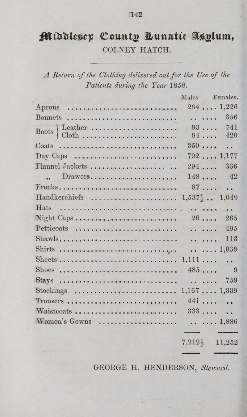 Jiftitfolese); (County Hunatit COLNEY HATCH. A Return of the Clothing delivered out for the Use of the Patients during the Year 1858. Males Females. Aprons . 264 .... 1,226 Bonnets . 00 0 0 • • 356 -n , ) Leather. Boots j Cloth. 93 .... 741 84 .... 420 Goats 350 .... 0 0 Day Caps . 792 .... 1,177 Flannel Jackets... 294 .... 336 „ Drawers. 148 .... 42 Frocks.... 87 .... • 0 Handkerchiefs . • » • t 1,537J .. 1,049 Hats . 0 0 0 • • • 0 0 Night Caps ..... 26 .... 265 Petticoats Shawls.... Shirts .... Sheets .... Shoes .... Stays .... Stockings Trousers .. Waistcoats Women’s Gowns 1,111 485 • • 1,167 441 333 495 113 1,039 • • 9 759 1,339 1,886 7,212± 11,252