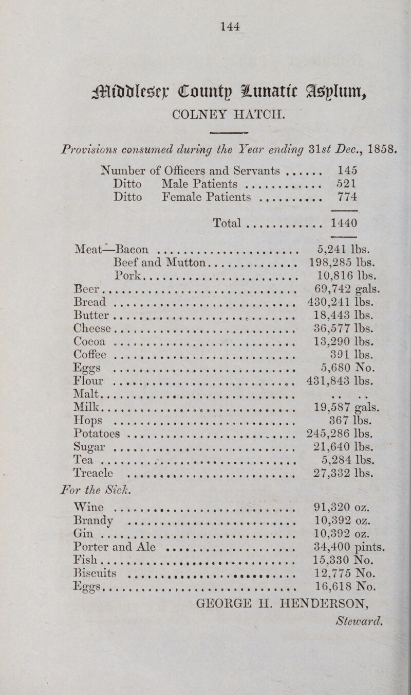 iWftftlesfrj; Countp lunatic COLNEY HATCH. Provisions consumed during the Year ending 31st Dec., 1858. Number of Officers and Servants. 145 Ditto Male Patients. 521 Ditto Female Patients . 774 Total. 1440 -Bacon . 5,241 lbs. Beef and Mutton. 198,285 lbs. Pork. 10,816 lbs. Beer. 69,742 gals. Bread. 430,241 lbs. Butter. 18,443 lbs. Cheese. 36,577 lbs. Cocoa . 13,290 lbs. Coffee. 391 lbs. Eggs . 5,680 No. Flour . 431,843 lbs. Malt. Milk.... .. Hops .. Potatoes. Sugar . . 19,587 gals. . 367 lbs. . 245,286 lbs. . 21,640 lbs. Tea.-. Treacle . . 27,332 lbs. For the Sich. Wine .... Brandy . Gin. Porter and Ale . Fish. . 15,330 No. Biscuits ...... .. 12,775 No. Eggs. . 16,618 No. GEORGE H. HENDERSON,