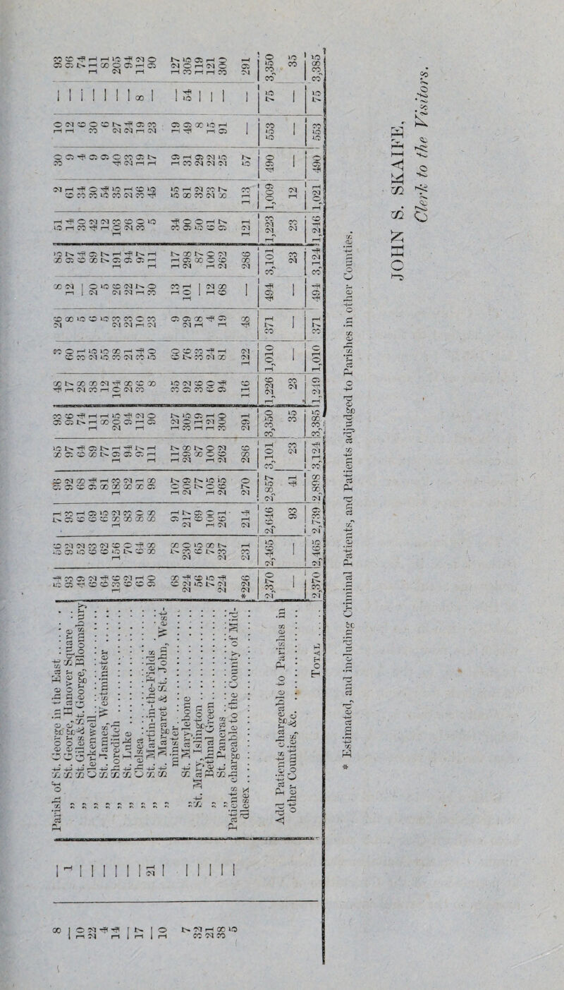 TOl^'^r-li—lis-^NO l^lCOii—10 ^ C5Cjl>r-(OOOCtt—to C<IOr-l(MO 02 I—1 S') 1—1 1—(COi—!i—(00 tM o lo JO 00 CO CO .o’ X co^ co'' lO 1 I i i I 1 I 00 I 1 10 1 1 1 1 lO 1 c- 1 0 0-1 :o 0 0 a: CO co o:? x ^o »--i i I—It—4 CO OJOlf—nCNI f—r—iC5 i CO I :§ ‘ col 40 lO oc5''f<c^CiOcoatt>. or-iostMio CO TP d i—t rH rP CO d 01 01 tO o [ § ‘ Klr-I^O'^lOi—ItClO lOrHlMCOl-^ 0^ COOOrOOCOCvJCO-rfl lOOCOOtMOO r-i 1—i 1,009 12 rH d O! rH »-HTpooidcoooi-o ^ooi—1-H lOi—ICO'^rHOdCO COOSUO^OCi Ol rH r-! 1,223 23 CC '^l rH )OW'^c:;i>.i—i^xir^O'd co xaiOxi:^c:^c:o:rH r-ncixo^o x r*1 rP (d pH 01 d 3,101 23 d rH CO o ’f xd loioccdr^o cor-i idx ) i-iid OJdr-lCO i—lOIrH^ 1 pH Tfi 1 ■XJOOioiooooeoOTO 00200^02 00 M Ol oa r-l C'J !M r—1 I—1 ^ 1 CO rH X •coOr-'ooxtH^O o:oco'^-H 01 CC CO d 0 CO d CO 1-0 CC i> CO d X oi rH o , rH o rH o rH xt^xxoi^xccx lodcoo'^ cc Tp rH G<1 CO IH 0 <d CYD 00 C5 CO CC rH rH tH O 00 J-H * Ci •m Ol ?H COCO'Yf^rHrHlO'^dO l>.i-Oa5rHO rH 050t>’—fxoo^ci dOrHdo Oi iH (M rH rH CO rH rH CO CM o o lO CO co^ CO 40 , X * X 5] coi iot--^02t-t-t-i?i^i-i t-oot-orM CO XC2CD00t-O2C2C2r-( 1—102X0 0 X r—( rH r—i i—t C'l Ol rH CO o d rH CO CM rH x*^ X o x^ d J ;cdx^rHco(MiHX o cocciccccxxxxc: oot^occ rH rH d rH d Ol t>~ rH O Hf! Ol rHCO'-fCilOOlOOOX rHt^OlOrH* ^ i>.c;ccccccxxxx corHccocc ih rH d rH <d d o oo ps coi' Cii X 1 lo CC Tp^ of CC d Ol CO Ol CC O ^ X X O »0 X !>. rH O05iJ0CCCCi0i>»CC'X i>XCCX>.CO CO rH d-d G'l 2,465 ■^COOCd'^CCfdrHO X'^CCIO-^ CO ub O T.-^ CC CD CO CC CC CC CC d lO !>. Ol (d rH <d CvJ (d * o , CO * or X r^of * s ^ s ^ q5' pp g §b o g § r^ fl O ^ 1^0 _ -r^ P.^'^ P oT OC bC^ ^ O) ' ■ ' ^ c cJ Jr! tf o o <v IV: c3 c ^.s o ix’ A J-* <y '7 f-> CJ C3 . i: ,^S ^ s '.9 -M ^ ^ ^ ji: X y: Oi 4h O »v »» »^ •< Vu rv c\ ^ n c3 XX (D C3 Oi ^ r^ -*-3 OX o r2 O g S -2 g ffl OC'^ ■' 1^- -' Q <u C3 !Zi C .. S o go 2S ^ oc 1? O l?3 r-1 X X ^ 1::^ ^ X C3 r—1 -+J Tsfi c3 rH r—1 O W -•tJ Ph o _J_J 'S P d c^ ^ «- cc Oi -9 3 O •4PO PP o 1-5 «) O u CD be ■+^ ^<V O c3 {tj c3 c^ Ph 'S CC o -4-» W •Ji* JO 3d o Ol I I 1 i X I O ^ 1 r—» i' l r-l 1 r-1 o t> Ol r-( CO 10 r^ CO -M CO