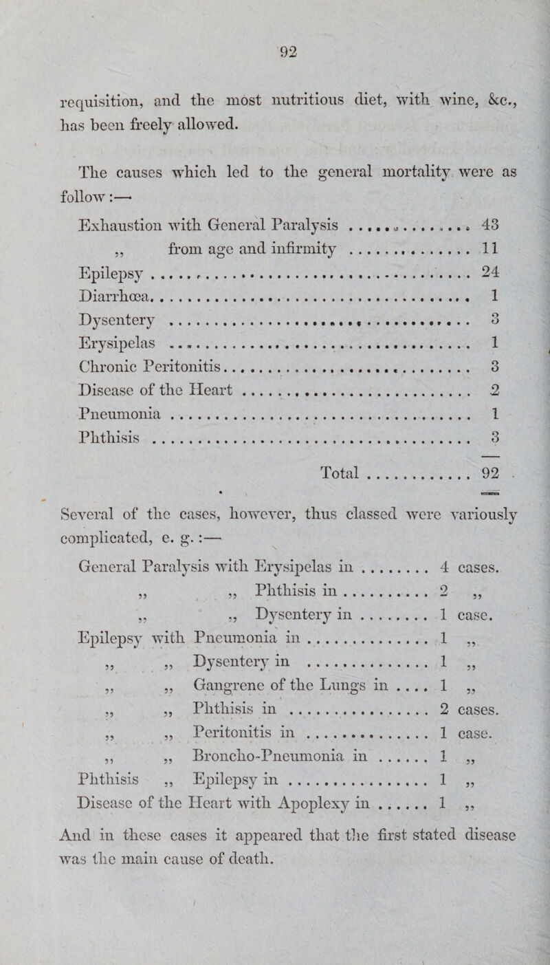 requisition, and the most nutritious diet, with wine. Sec., has been freely allow'ed. The causes which led to the general mortality were as follow:— Exhaustion wdth General Paralysis , , ,, from age and infirmity . , Epilepsy.. Diarrhoea. Dysentery . Erysipelas .... , Chronic Peritonitis.. Disease of the Heart.. Pneumonia. Phthisis .. Total 43 11 24 1 O O 1 o O 2 1 3 92 Several of the cases, however, thus classed were variously complicated, e. g.:— General Paralysis with Ervsipelas in. 4 cases. „ Phthisis in. 2 99 59 ., Dysentery in. 1 case. Epilepsy with Pneumonia in. 1 59 55 ,, Dysentery in . 1 55 55 „ Gangrene of the Lungs in .... 1 55 55 „ Phthisis in . 2 cases. 99 ,, Peritonitis in . 1 case. 99 ,, Broncho-Pneumonia in. i 99 Phthisis ,, Epilepsy in. 1 99 Disease of the Heart with Apoplexy in. 1 99 And in these cases it appeared that tlie first stated disease was the main cause of death. /