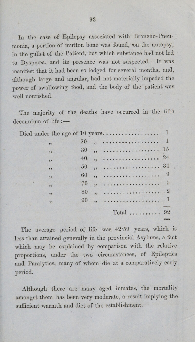 In the case of Epilepsy associated with Broncho-Pneu* monia, a portion of inntton bone was found, •on the autopsy, in the gullet of the Patient, but which substance had not led to Dyspnoea, and its presence was not suspected. It was manifest that it had been so lodged for several months, and, although large and angular, had not materially impeded the power of swallowing food, and the body of the patient was well nourished. The majority of the deaths have occurred in the fifth decennium of life :— Died under the age of 10 years 55 55 20 30 55 55 55 40 55 55 55 55 55 55 50 60 70 80 90 55 55 55 55 55 Total 1 1 15 24 34 9 2 1 92 The average period of life was 42*59 years, which is less than attained generally in the provincial Asylums, a fact which may be explained by comparison with the relative proportions, under the two circumstances, of Epileptics and Paralytics, many of whom die at a comparatively early period. Although there are many aged inmates, the mortality amongst them has been very moderate, a result implying the sufficient warmth and diet of the establishment.