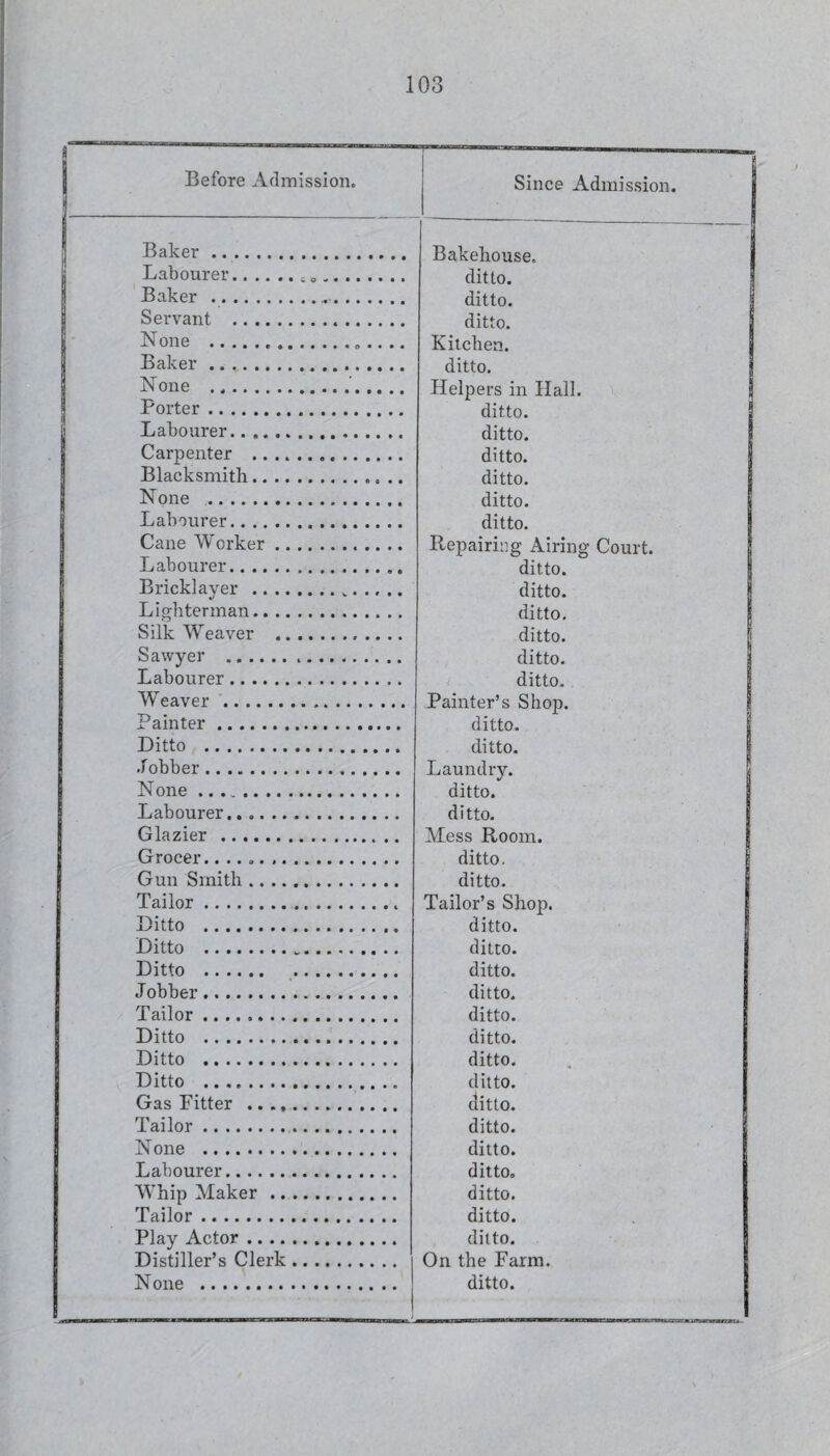 S - 1 Before Admission. Since Admission. Baker. Bakehouse, j Labourer... ditto. Baker .. ditto. Servant ... ditto. N one .... .. Kitchen. Baker. ditto. None .. Helpers in Hall. Porter. ditto. !j Labourer. ditto. 1 Carpenter . ditto. j Blacksmith.. ditto. 1 None . ditto. Labourer... ditto. Cane Worker. Repairing Airing Court. Labourer. ditto. Bricklayer ... ditto. Lighterman. ditto. Silk Weaver . ditto. Sawyer ... ditto. Labourer. ditto. Weaver . Painter’s Shop. Painter. ditto. Ditto . ditto. Jobber .. Laundry. None. ditto. Labourer... ditto. Glazier . Mess Room. Grocer... ditto. 1 Gun Smith. ditto. Tailor.. Tailor’s Shop. Ditto ... ditto. Ditto . ditto. Ditto . ditto. Jobber. ditto. Tailor .. ditto. Ditto . ditto. Ditto . ditto. Ditto . ditto. Gas Fitter . ditto. Tailor. ditto. None . ditto. Labourer. ditto. Whip Maker. ditto. Tailor. ditto. Play Actor. ditto. Distiller’s Clerk. On the Farm.