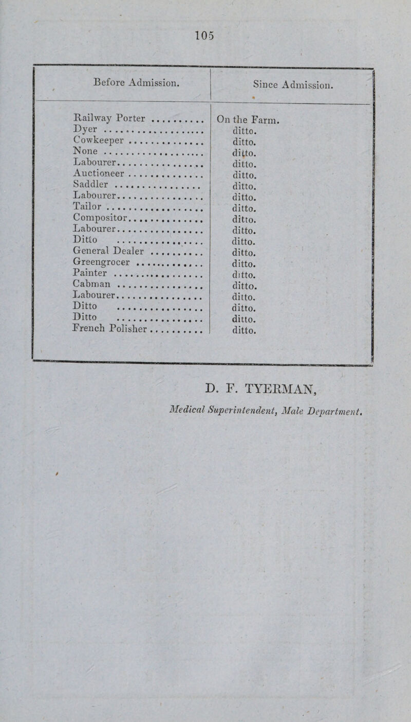 Before Admission. Since Admission. Railway Porter Dyer Cowkeeper .. .. None. Labourer. Auctioneer .... Saddler ....... Labourer. Tailor. Compositor.. .. Labourer. Ditto . General Dealer Greengrocer .. . Painter . Cabman . Labourer. Ditto . Ditto . French Polisher On the Farm. ditto. ditto. ditto. ditto. ditto. ditto. ditto. ditto. ditto. ditto. ditto. ditto. ditto. ditto. ditto. ditto, ditto. ditto. ditto. D. F. TYERMAN, Medical Superintendent, Male Department,