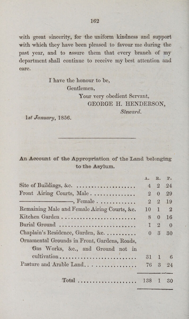 with great sincerity, for the uniform kindness and support with which they have been pleased to favour me during the past year, and to assure them that every branch of my department shall continue to receive my best attention and care. I have the honour to be. Gentlemen, Your very obedient Servant, GEOEGE H. HENDERSON, January^ 1856. Steward. An Account of the Appropriation of the Land belonging to the Asylum. A. n. p. Site of Buildings, &c. 4 2 24 Front Airing Com’ts, Male. 2 0 29 -- Female. 2 2 19 Remaining Male and Female Airing Courts, &c. 10 1 2 Kitchen Garden. 8 0 16 Burial Ground . 1 2 0 Chaplain’s Residence, Garden, &c. 0 3 30 Ornamental Grounds in Front, Gardens, Roads, Gas Works, &c., and Ground not in cultivation. 31 1 6 Pasture and Arable Land. 76 3 24 Total 138 1 30