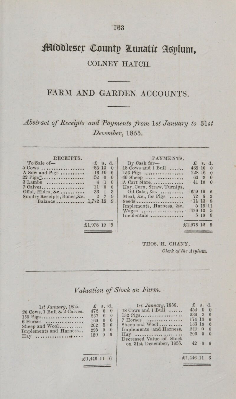 163 iafliOlileseir Countp 2.unatit Slsiilum, COLNEY HATCH. FAEM AND GARDEN ACCOUNTS. Ahstract of Receipts and Payments from January to Z\st December^ 1855. HECEIPTS. To Sale of— £ s. d. 5 Cows... 83 13 0 A Sow and Pigs. 16 10 0 22 Pigs^. 52 0 0 3 Lambs . 4 1 0 7 Calves. 11 0 0 Offal, Hides, &c. 36 1 3 Sundry Receipts, Bones,&c. 2 7 9 Balance. 1,772 19 9 £1,978 12 9 PAYMENTS. By Cash for— £ s. d. 18 Cows and 1 Bull . 469 10 0 153 Pigs .. 228 16 0 40 Sheep . 63 3 0 A Cart Mare.... 41 10 0 Hay, Corn, Straw, Turnips, Oil Cake, &c. 659 10 6 Meal, &C., for Pigs . 72 6 3 Seeds. 11' 13 8 Implements, Harness, &c. 5 19 11 Wages . 420 13 5 Incidentals . 5 10 0 £1,978 12 9 THOS. H. CHANY, Clerk of the Asylum. Valuation of Stock on Farm. Is^ Januaryt 1855. 20 Cows, 1 Bull & 2 Calves. 150 Figs. 6 Horses . Sheep and Wool. Implements and Harness.. Hay .*- £ s. d. Is^ January, 1856. £ s. d. 472 0 0 18 Cows and 1 Bull . 454 0 0 237 6 0 132 Pigs. 230 3 0 160 0 0 7 Horses . 174 10 0 202 5 0 Sheep and Wool.. 133 10 0 225 0 0 Implements and Harness. 212 0 0 150 0 6 Hay ... 200 0 0 Decreased Value of Stock on 31st December, 1855. 42 8 6