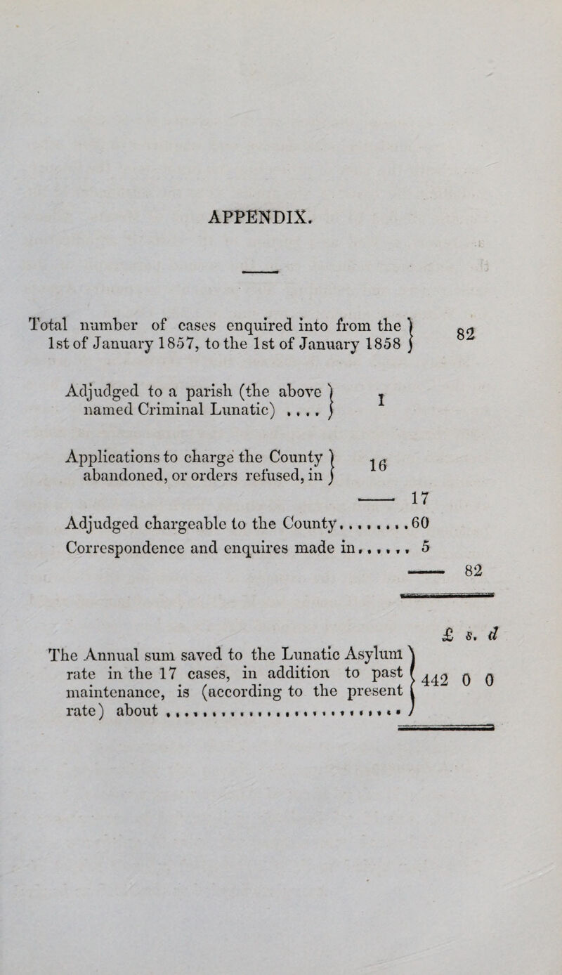 APPENDIX. Total number of cases enquired into from the 1st of January 1857, to the 1st of January 1858 82 Adjudged to a parish (the above named Criminal Lunatic) ,, ,. I Applications to charge the County ) ^ ^ abandoned, or orders refused, in j - 17 Adjudged chargeable to the County, 60 Correspondence and enquires made in,,,,., 5 82 £ s. d The Annual sum saved to the Lunatic Asylum \ rate in the 17 cases, in addition to past f ^^2 q q maintenance, is (according to the present ( rate) about .......... J