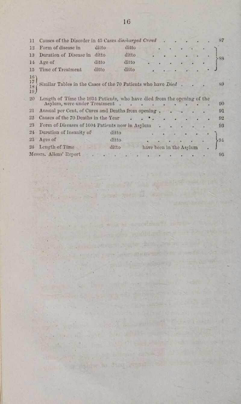 11 Causes of the Disorder in 45 Cases discharged Cured 12 Form of disease in ditto ditto 13 Duration of Disease in ditto ditto 11 Age of ditto ditto 15 Time of Treatment ditto ditto 87 'l . I >88 • J 16) 17 I jg > Similar Tables in the Cases of the 70 Patients who have Died « 19 J 20 Length of Time the 193-1 Patients, who have died from the opening of the Asylum, were under Treatment. 21 Annual per Cent, of Cures and Deaths from opening. 22 Causes of the 70 Deaths in the Year . . •. 23 Form of Diseases of 1001 Patients now in Asylum ..... 24 Duration of Insanity of- ditto . 25 Ages of ditto ...... 26 Length of Time ditto have been in the Asylum Messrs. Allens’Deport , .......... 89 90 91 92 93 95