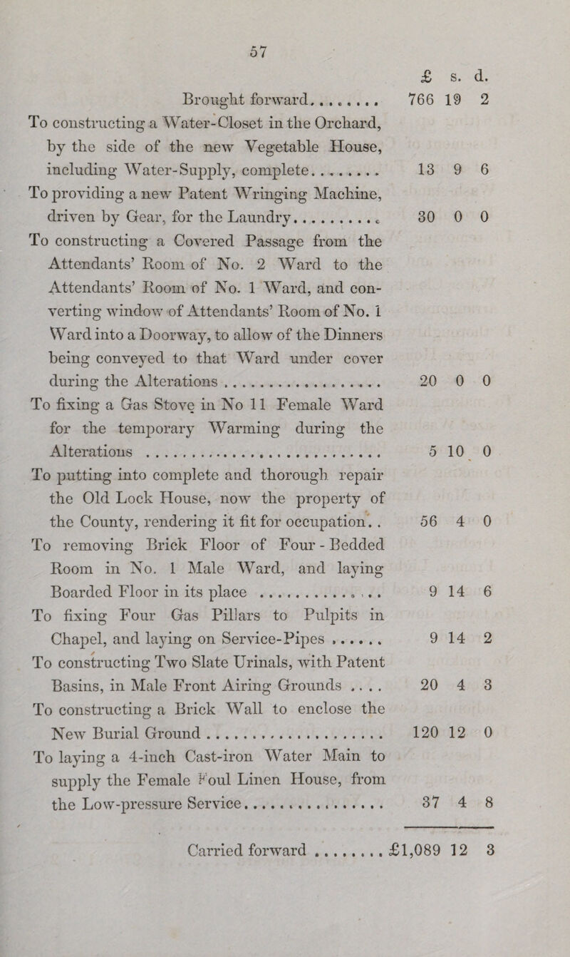 £ s. d. 766 19 2 Brought forward. To constructing a Water-Closet in the Orchard, by the side of the new Vegetable House, including Water-Supply, complete. 13 9 6 To providing a new Patent Wringing Machine, driven by Gear, for the Laundry.. 30 0 0 To constructing a Covered Passage from the Attendants’ Room of No. 2 Ward to the Attendants’ Room of No. 1 Ward, and con¬ verting window of Attendants’ Room of No. 1 Ward into a Doorway, to allow of the Dinners being conveyed to that Ward under cover during the Alterations. 20 0 0 To fixing a Gas Stove in No 11 Female Ward for the temporary Warming during the Alterations . 5 10 0 To putting into complete and thorough repair the Old Lock House, now the property of the County, rendering it fit for occupation. . 56 4 0 To removing Brick Floor of Four - Bedded Room in No. 1 Male Ward, and laying Boarded Floor in its place .. ,.. 9 14 6 To fixing Four Gas Pillars to Pulpits in Chapel, and laying on Service-Pipes .. 9 14 2 To constructing Two Slate Urinals, with Patent Basins, in Male Front Airing Grounds .... 20 4 3 To constructing a Brick Wall to enclose the New Burial Ground. 120 12 0 To laying a 4-inch Cast-iron Water Main to supply the Female Foul Linen House, from the Low-pressure Service... 37 4 8