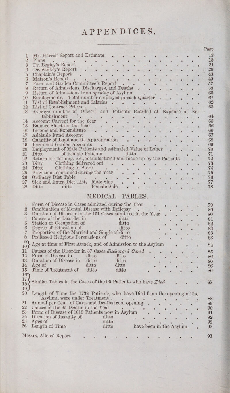 APPENDICES Page 1 Mr. Harris’ Report and Estimate.13 2 Plans. 13 3 Dr. Begley’s Report .21 4 Dr. Sankey’s Report . . . . 29 5 Chaplain’s Report.43 6 Matron’s Report. 49 7 Farm and Garden Committee’s Report.. . 57 8 Return of Admissions, Discharges, and Deaths. 59 9 Return of Admissions from opening of Asylum.60 10 Employments. Total number employed in each Quarter .... 61 11 List of Establishment and Salaries.62 12 List of Contract Prices. 63 13 Average number of Officers and Patients Boarded at Expense of Es¬ tablishment !.64 14 Account Current for the Year. 65 15 Balance Sheet for the Year.66 16 Income and Expenditure . 66 17 Adelaide Fund Account.67 18 Quantity of Land and its Appropriation ....... 68 19 Farm and Garden Accounts.69 20 Employment of Male Patients and estimated Value of Labor ... 70 21 Ditto of Female Patients ditto .... 71 22 Return of Clothing, &c., manufactured and made up by the Patients . 72 23 Ditto Clothing delivered out.73 24 Ditto Clothing in Store. 74 25 Provisions consumed during the Year.75 26 Ordinary Diet Table. 76 27 Sick and Extra Diet List. Male Side.77 28 Ditto ditto Female Side. 78 1 2 3 4 5 6 7 8 9 10 MEDICAL TABLES. Form of Disease in Cases admitted during the Year Combination of Mental Disease with Epilepsy Duration of Disorder in the 151 Cases admitted in the Year Causes of the Disorder in ditto Station or Occupation of ditto Degree of Education of ditto Proportion of the Married and Single of ditto Professed Religious Persuasions of ditto , | Age at time of First Attack, and of Admission to the Asylum • • • • • • • • 11 Causes of the Disorder in 37 Cases discharged Cured . • • • 85 12 Form of Disease in ditto ditto • • 86 13 Duration of Disease in ditto ditto • i i 86 14 Age of ditto ditto . , • c 86 15 Time of Treatment of ditto ditto • • • 86 16> 17 18 ► Similar Tables in the Cases of the 95 Patients who have Died • t • 87 19 J 20 Length of Time the 1732 Patients, who have Died from the opening of the Asylum, were under Treatment. 21 Annual per Cent, of Cures and Deaths from opening .... 22 Causes of the 95 Deaths in the Year . . . 23 Form of Disease of 1019 Patients now in Asylum .... 24 Duration of Insanity of ditto . 25 Ages of ditto . 26 Length of Time ditto have been in the Asylum 79 80 80 81 82 83 83 83 84 88 89 90 91 92 92 92 Messrs. Allens’ Report 93 ■