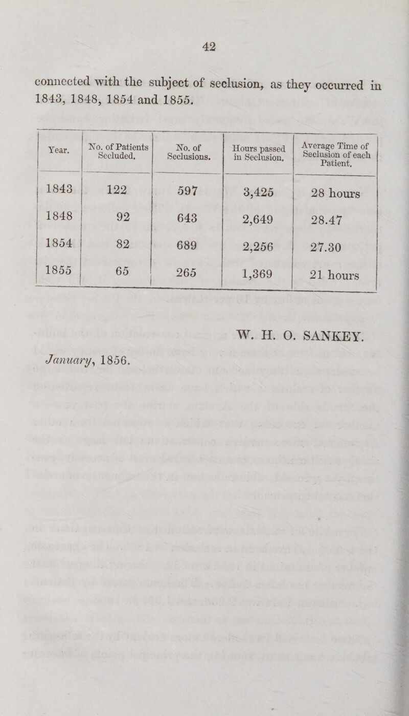 connected with the subject of seclusion, as they occurred in 1843, 1848, 1854 and 1855. Year. No. of Patients Secluded. No. of Seclusions. Hours passed in Seclusion. Average Time of Seclusion of each Patient. 1843 122 597 3,425 28 hours 1848 92 643 2,649 28.47 1854 82 689 2,256 27.30 1855 65 265 1,369 21 hours W. H. O. SANKEY. January, 1856.