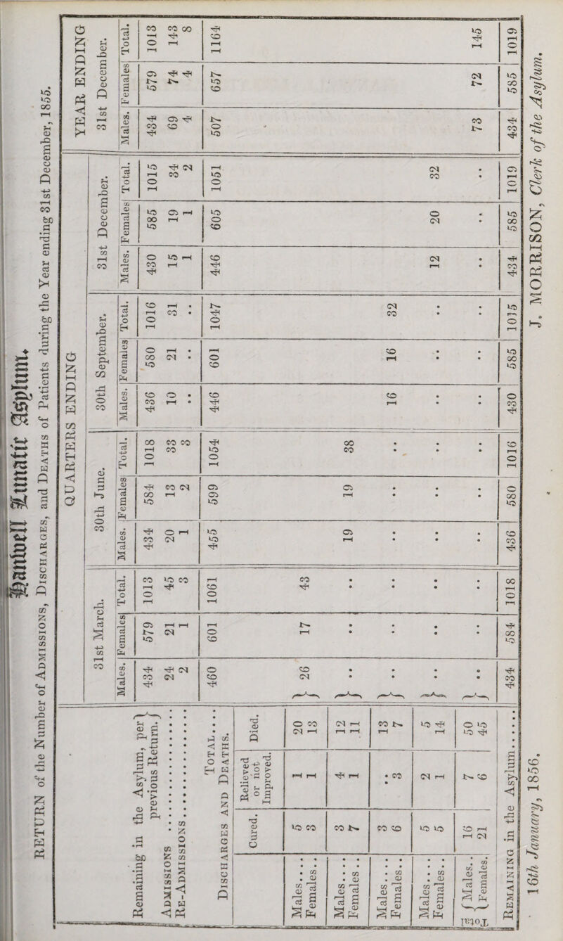 16th January, 1856, jo MORRISON, Clerk of the Asylum.